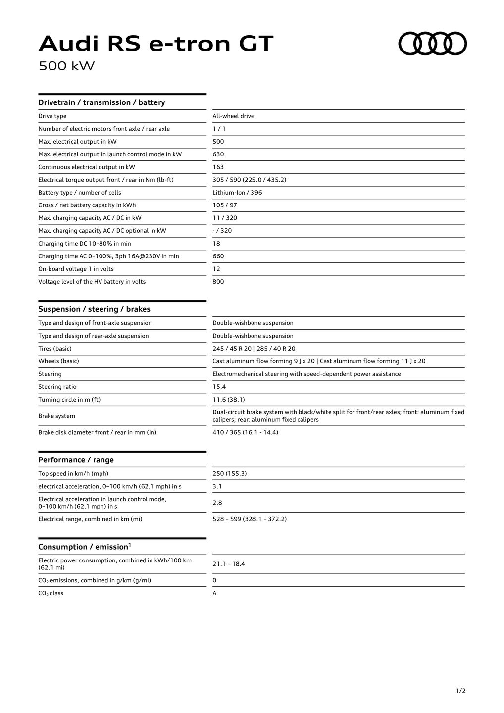 RS e-tron GT (500 kW)