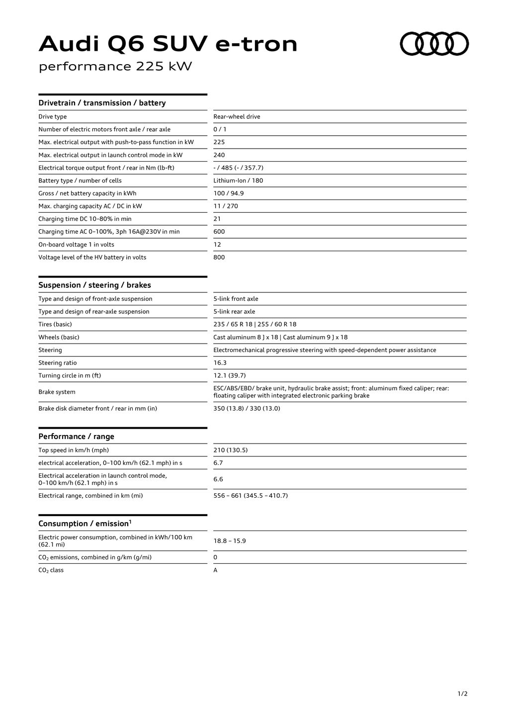 Q6 SUV e-tron performance (225 kW)