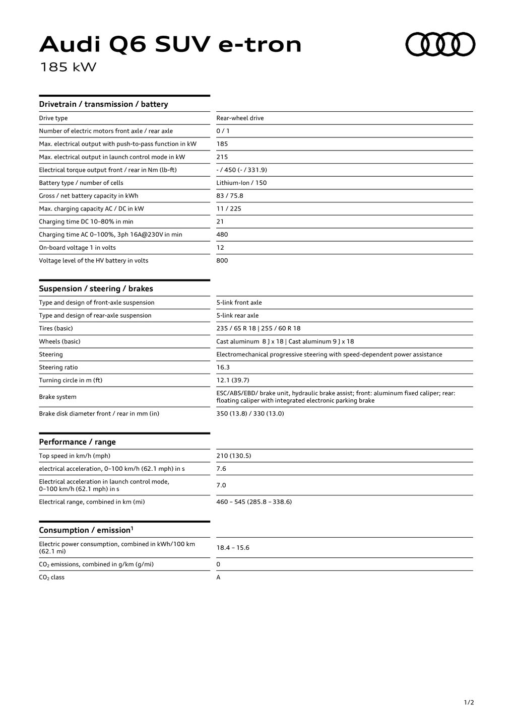 Q6 SUV e-tron (185 kW)