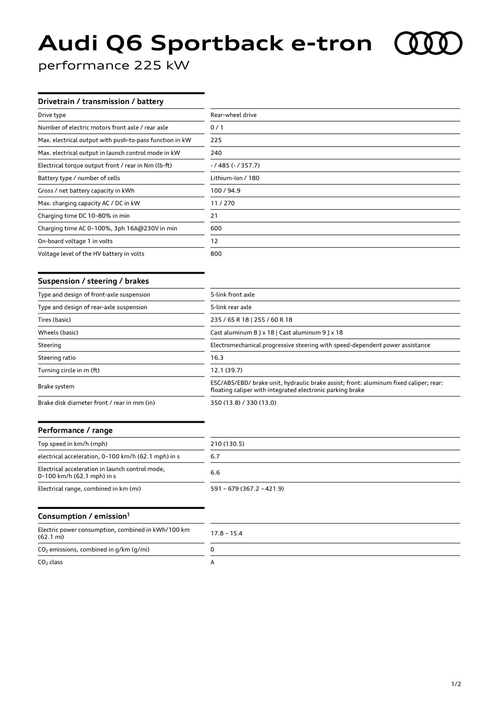 Audi Q6 Sportback e-tron performance (225 kW)