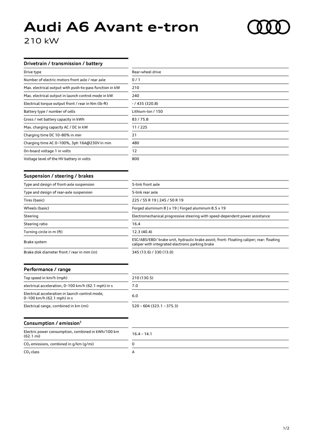A6 Avant e-tron (210 kW)