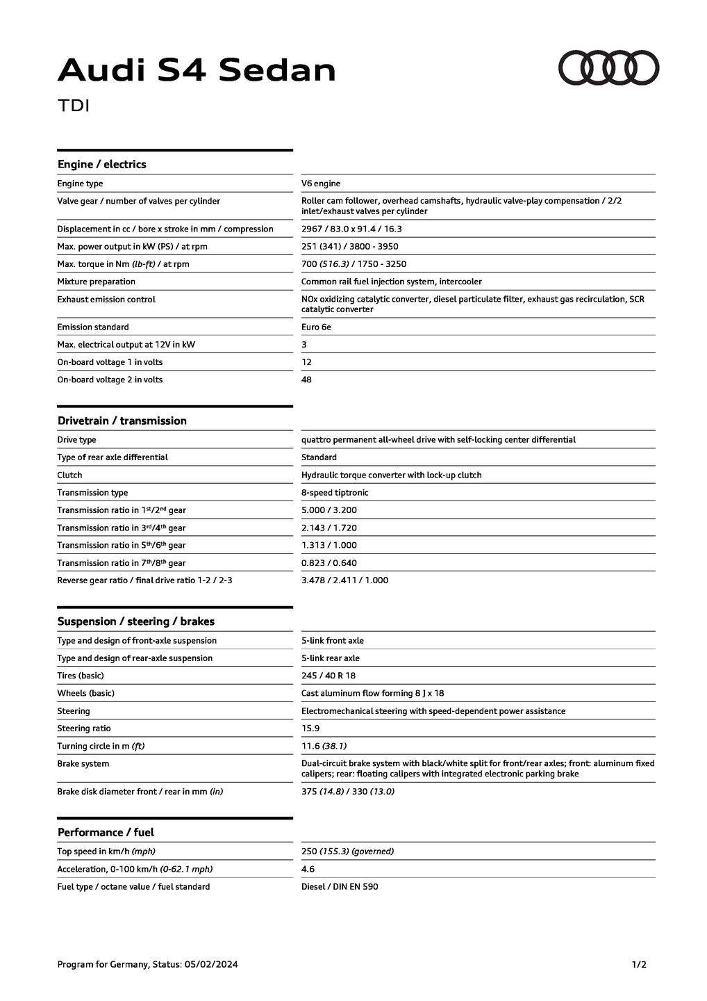S4 Sedan TDI (until 2023) (251 kW)