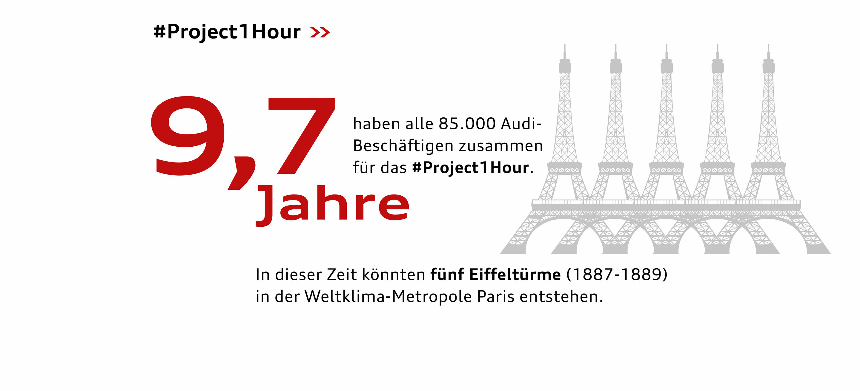 85.000 Stunden für den Klimaschutz: Audianer_innen unterstützen Volkswagen Climate Day