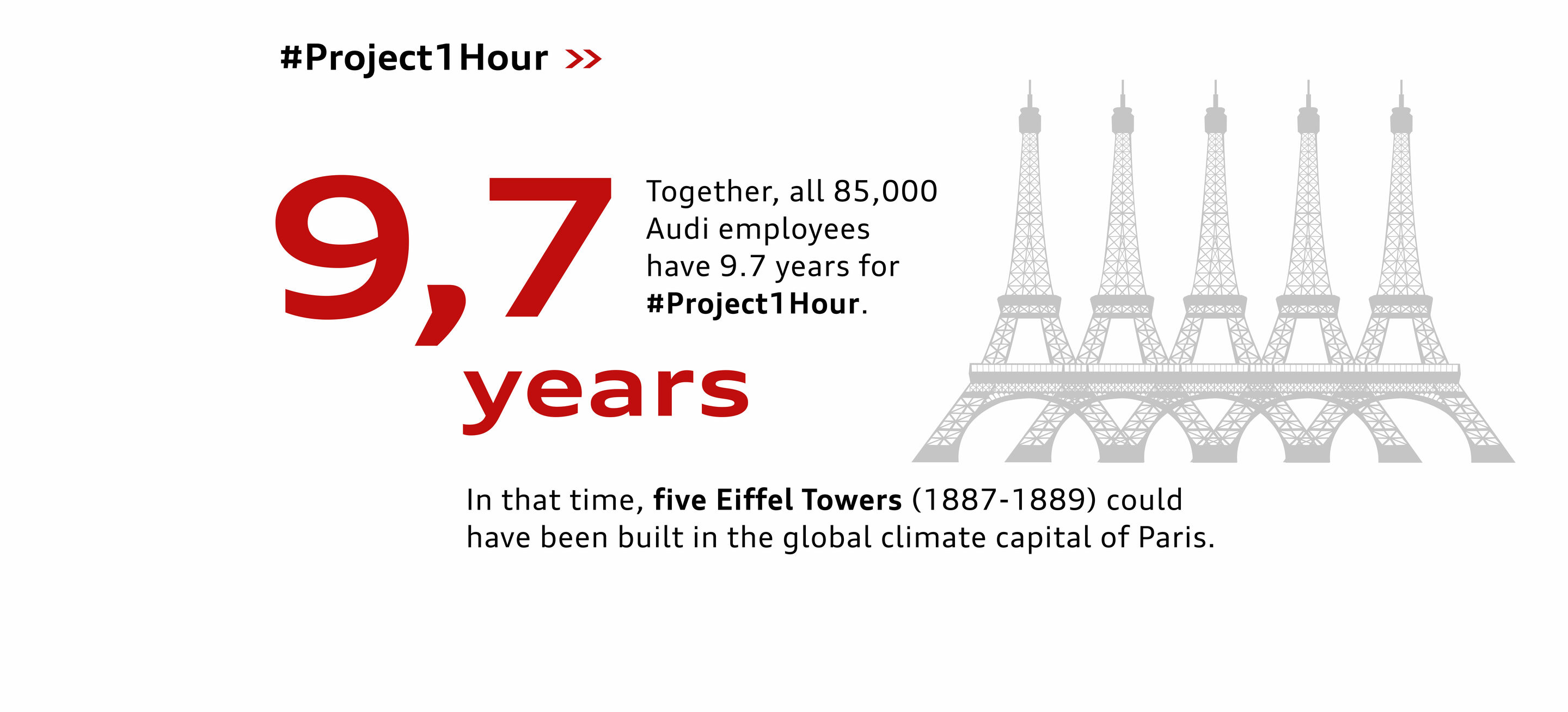 85,000 hours for climate protection: Audi employees support Volkswagen Climate Day