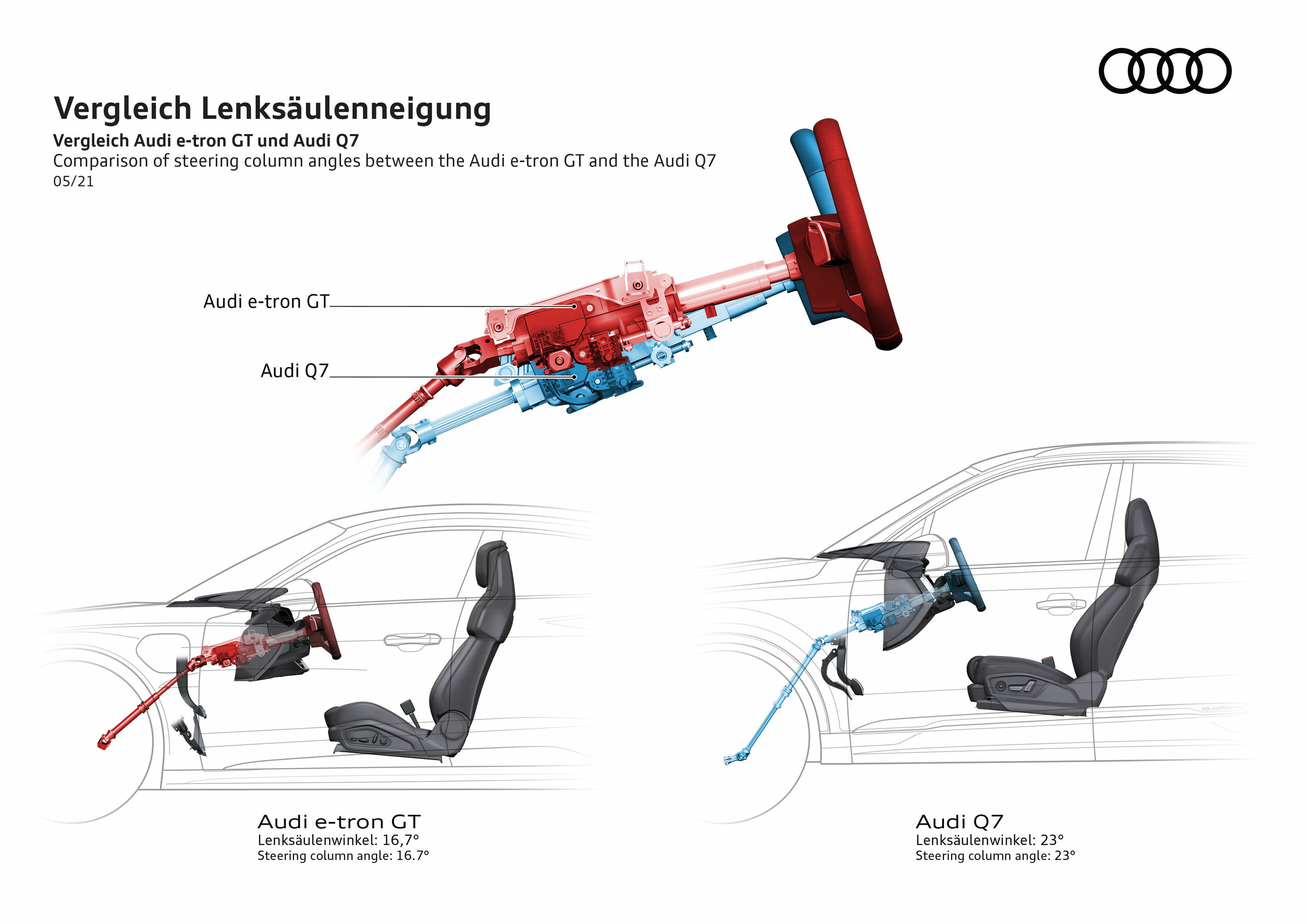 Illustration - Vergleich Lenksäulenneigung - Vergleich Audi e-tron GT und Audi Q7