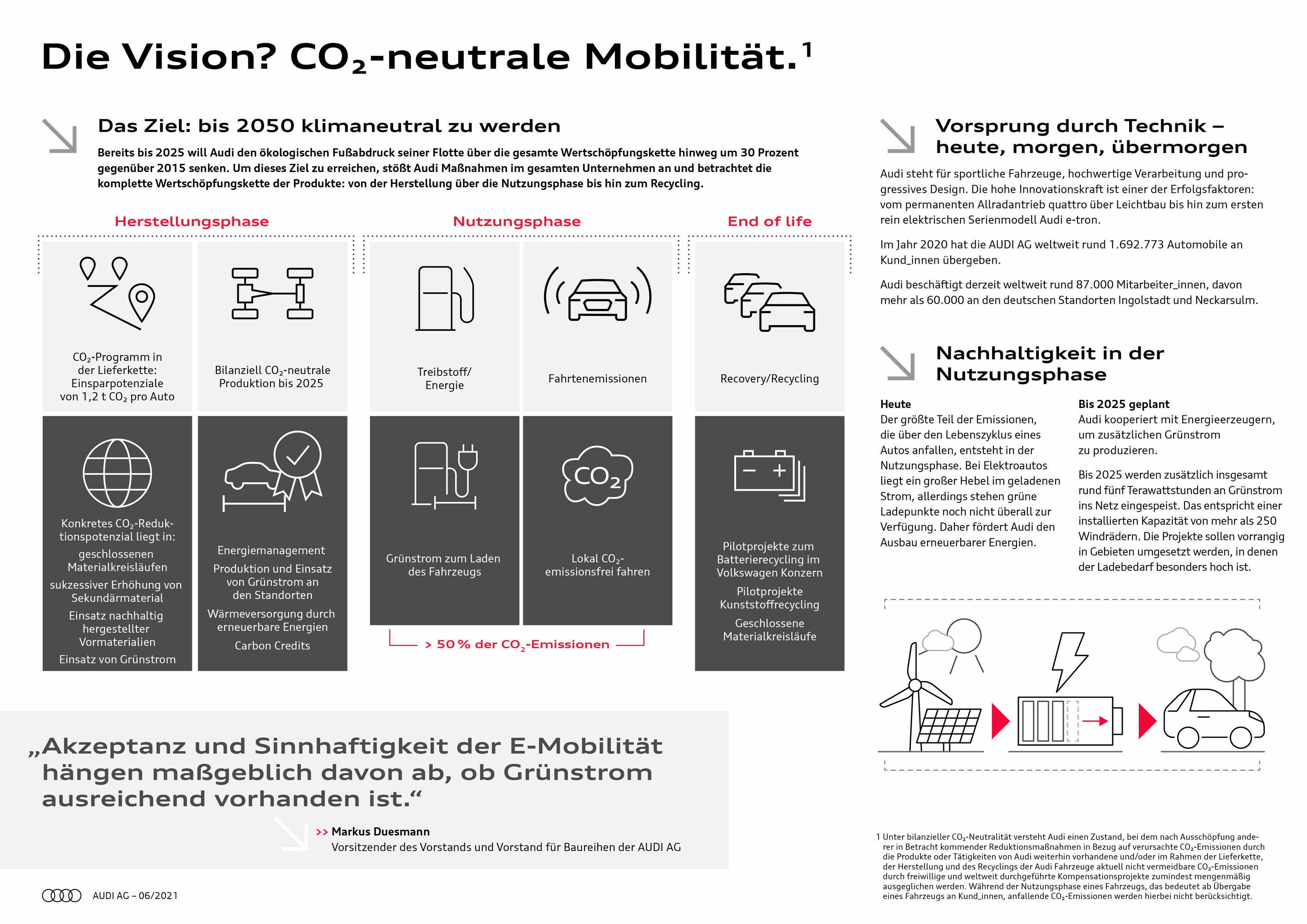 Die Vision? CO₂-neutrale Mobilität (1 von 2)