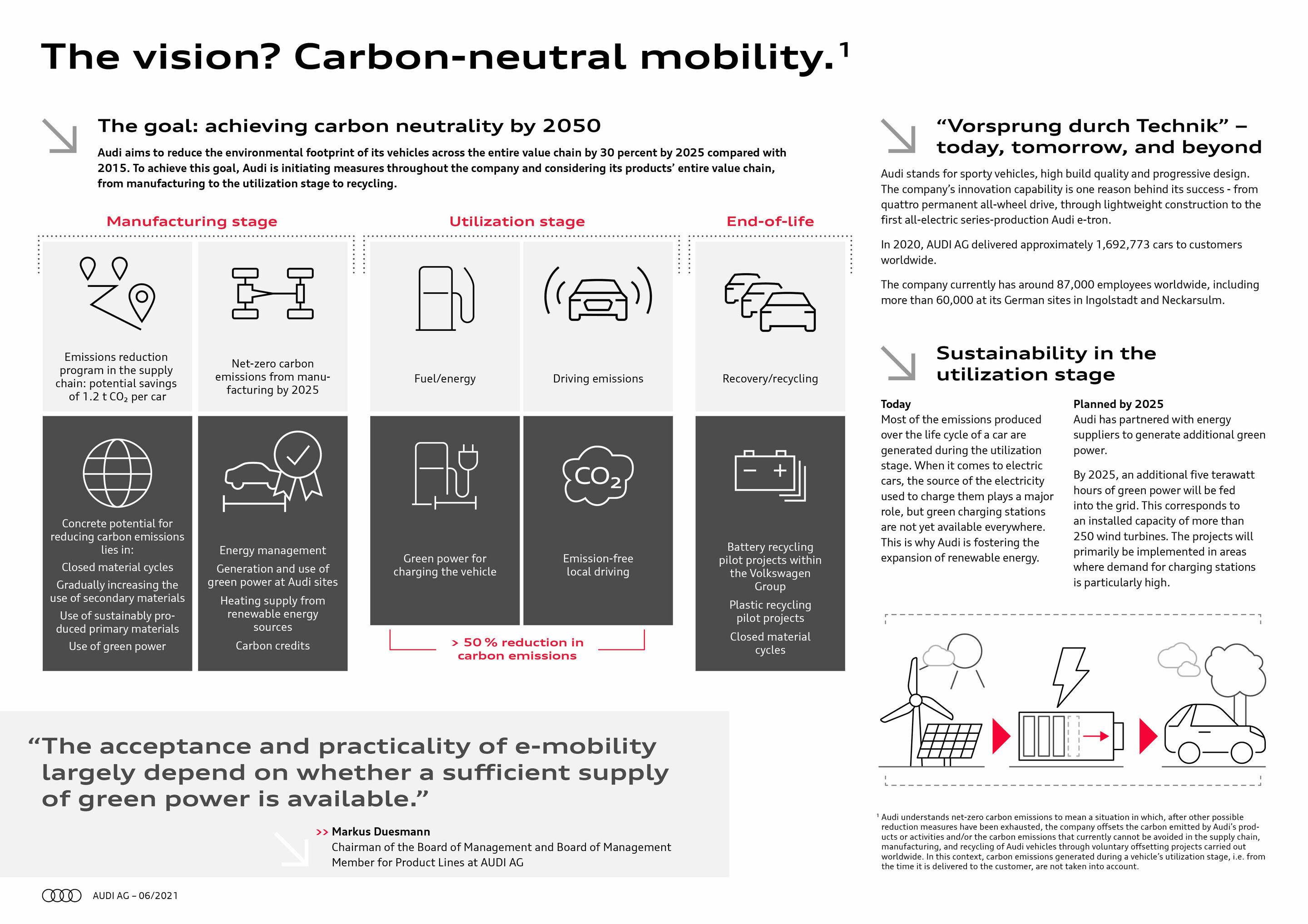The vision? Carbon-neutral mobility (1 / 2)