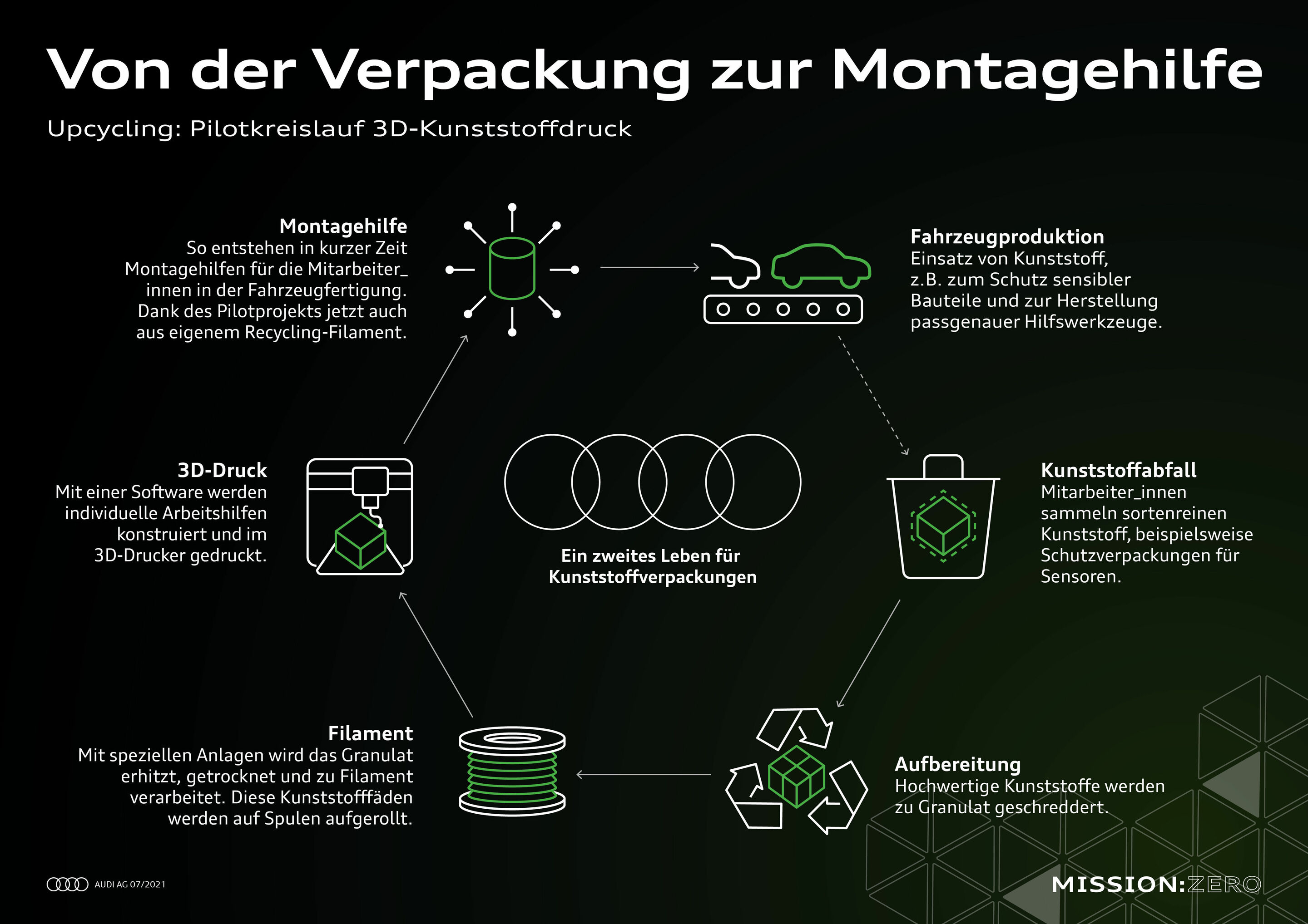 Mission:Zero am Standort Neckarsulm: Audi gestaltet die Zukunft der Produktion konsequent nachhaltig