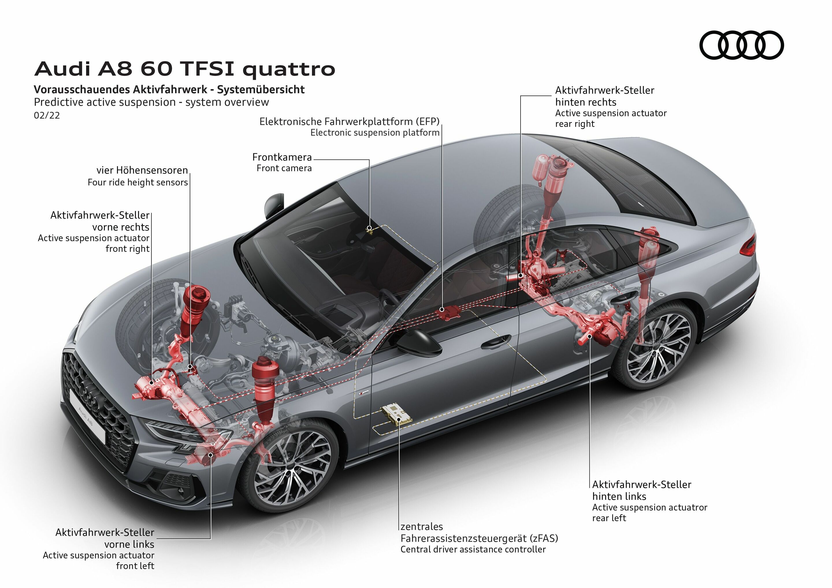 Illustration - Audi A8 60 TFSI quattro - Predictive active suspension - system overview