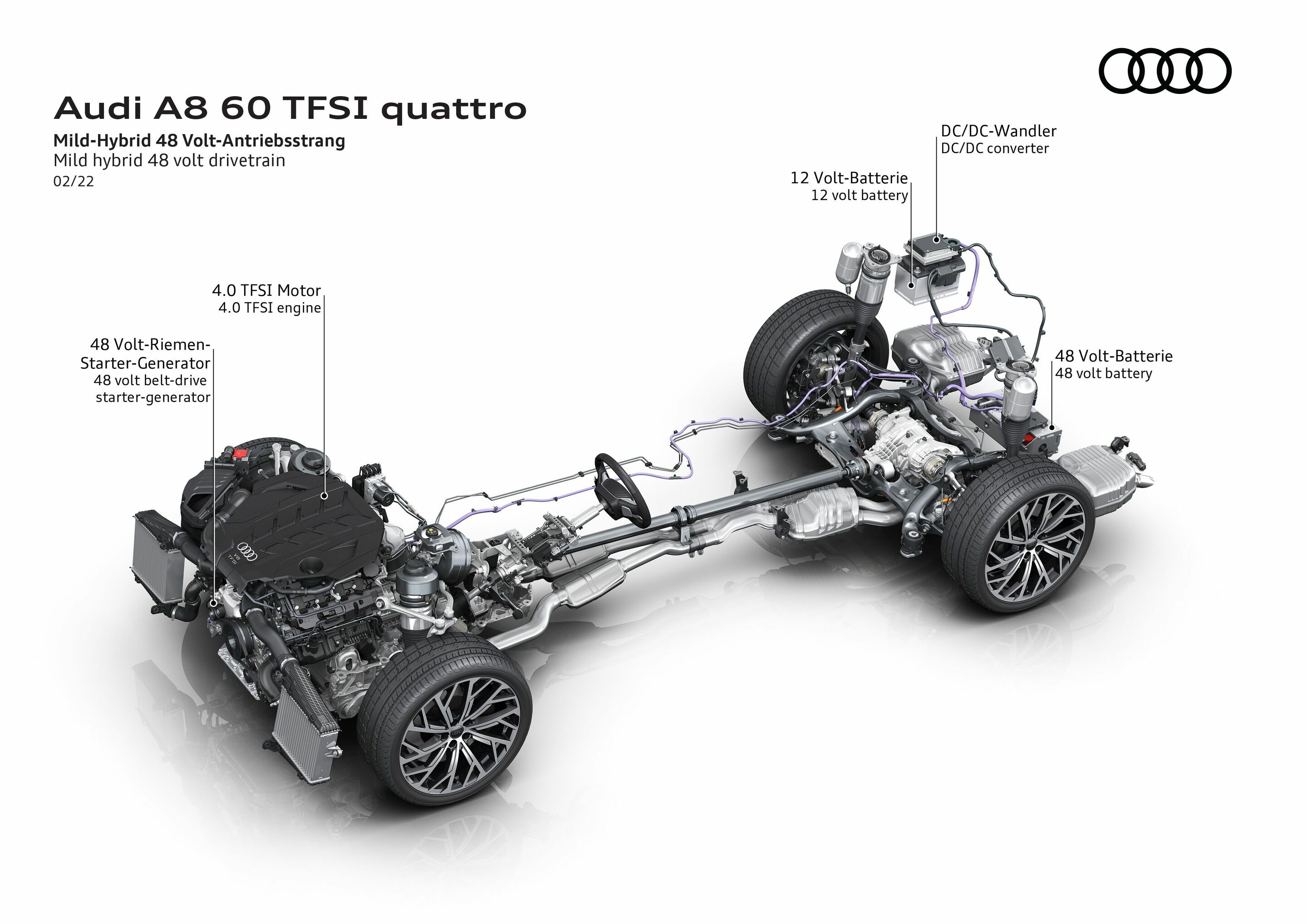 Illustration - Audi A8 60 TFSI quattro - Mild hybrid 48 volt drivetrain