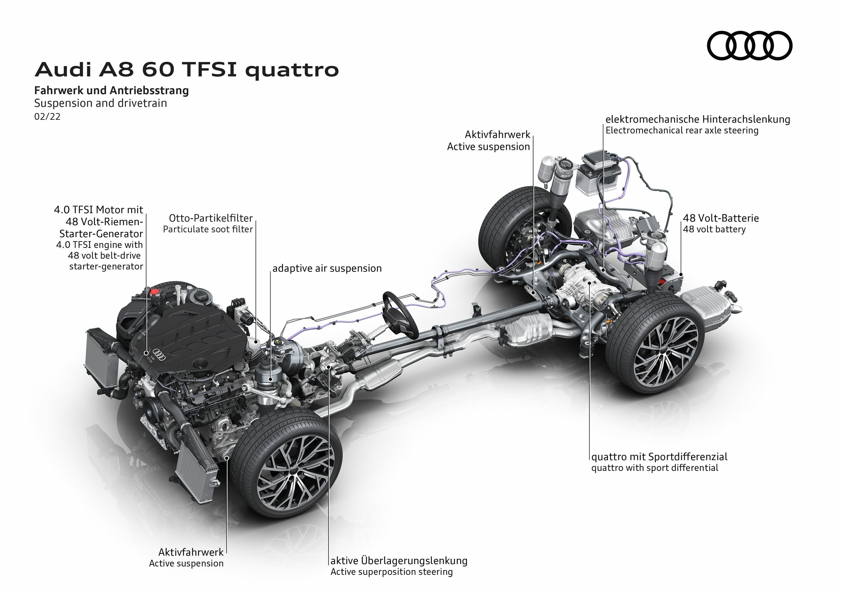 Illustration - Audi A8 60 TFSI quattro - Suspension and drivetrain