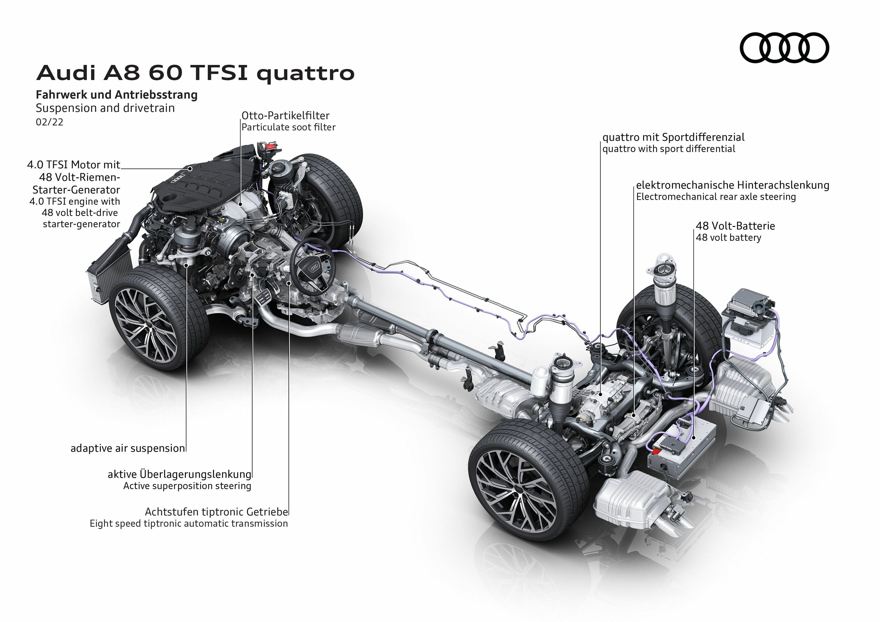 Illustration - Audi A8 60 TFSI quattro - Suspension and drivetrain