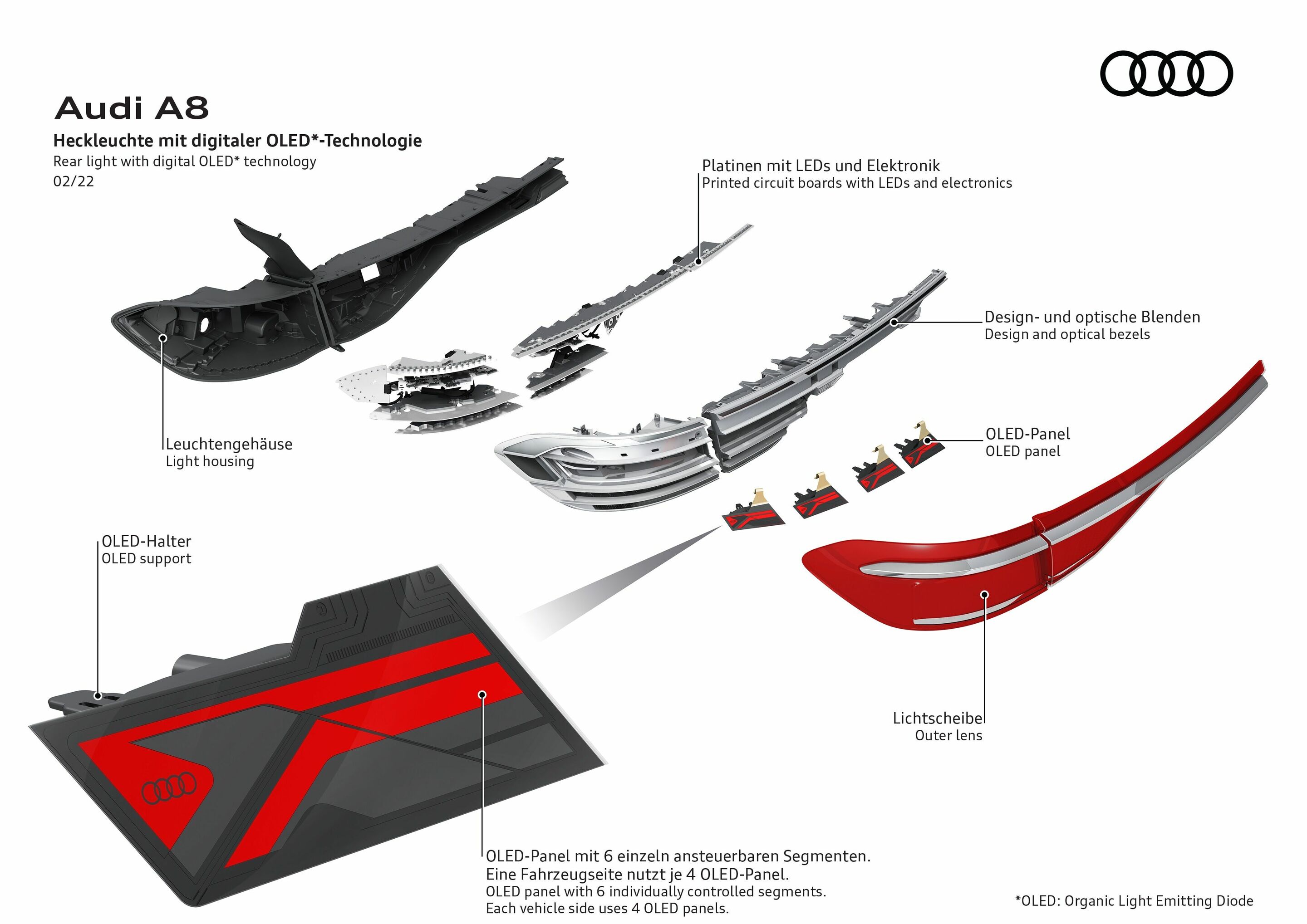 Illustration - Audi A8 - Rear light with digital ELED* technology
*OLED=Organic Light Emitting Diode