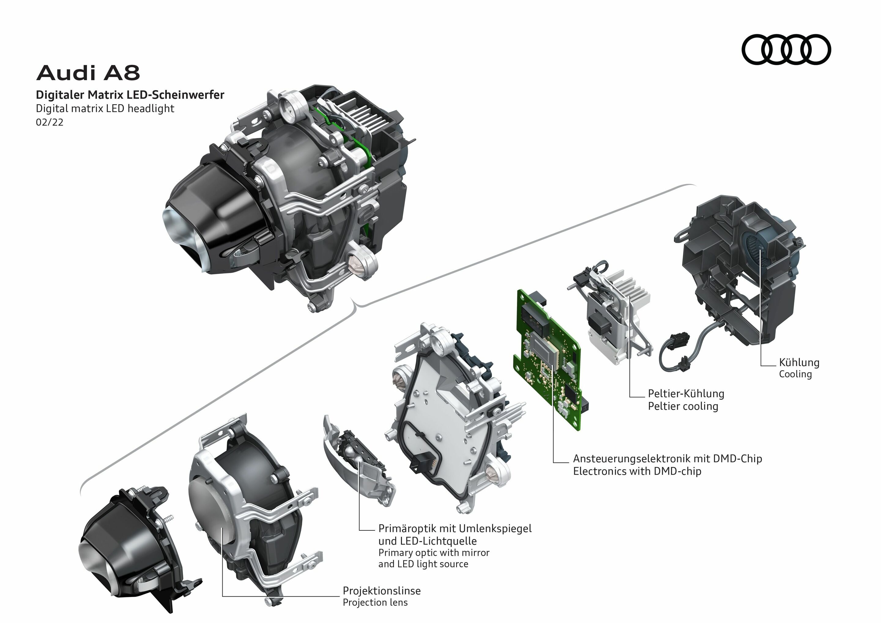 Audi A8 | Audi MediaCenter