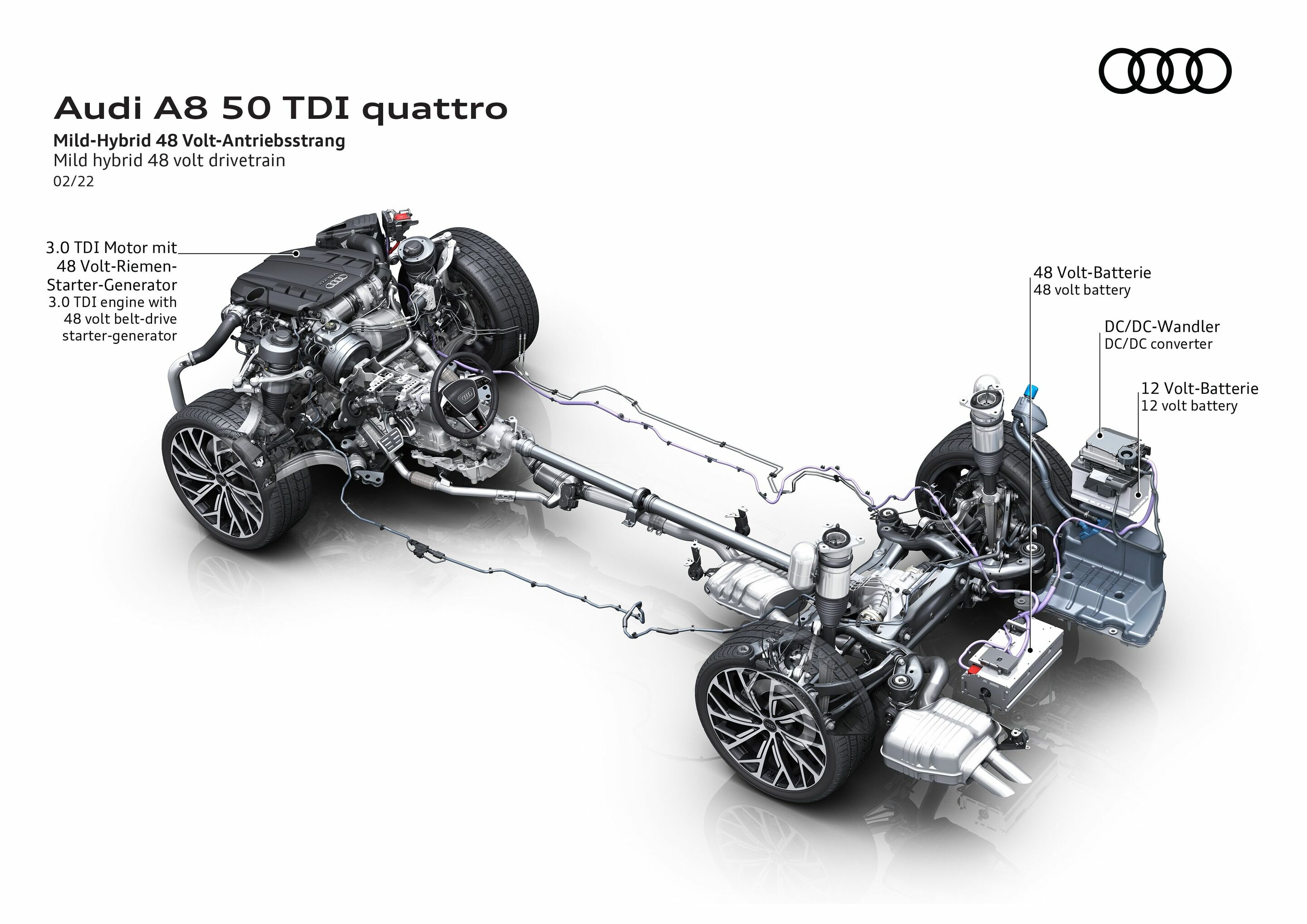 Illustration - Audi A8 50 TDI quattro - Mild hybrid 48 volt drivetrain
