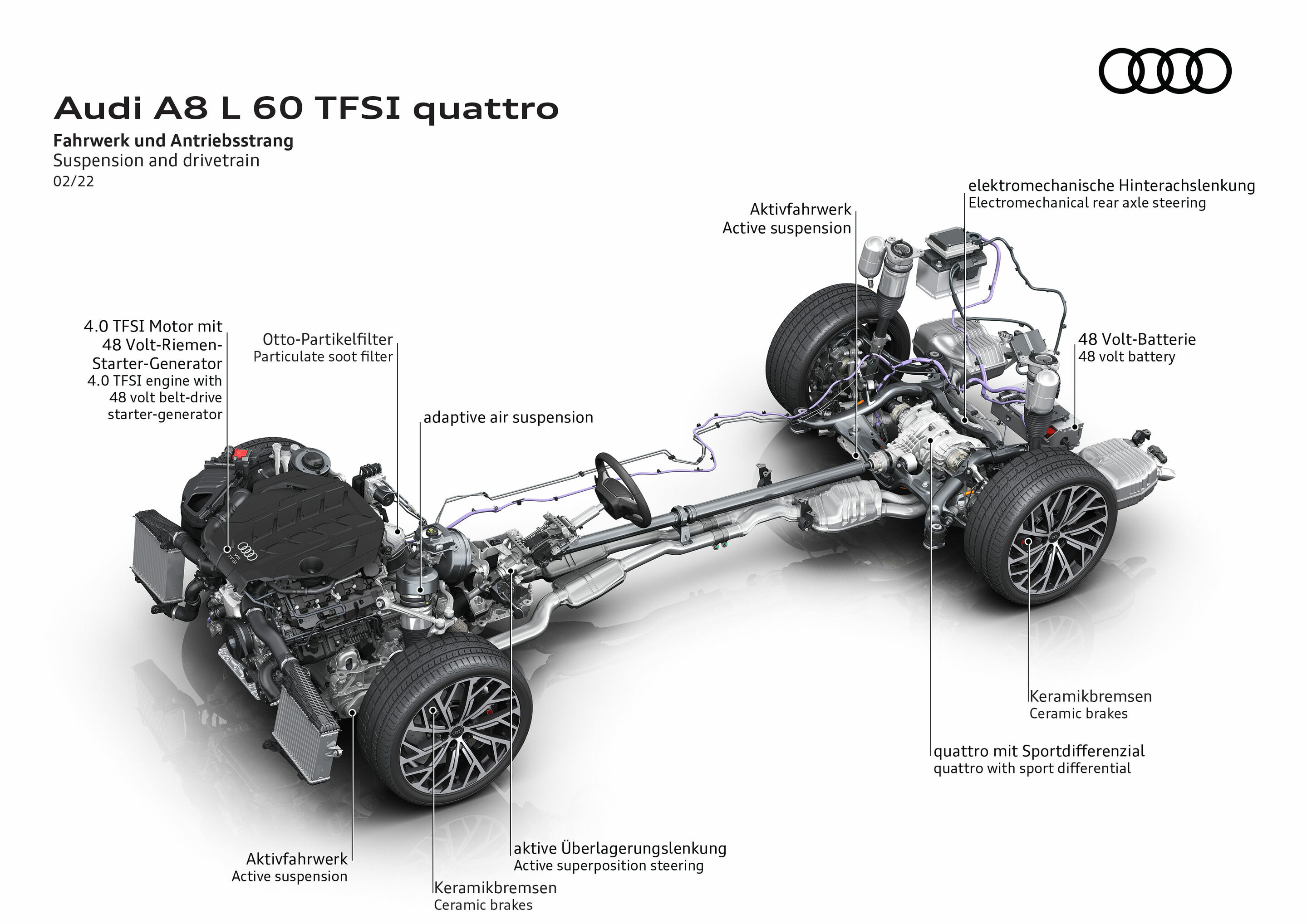 Illustration - Audi A8 L 60 TFSI quattro - Suspension and drivetrain