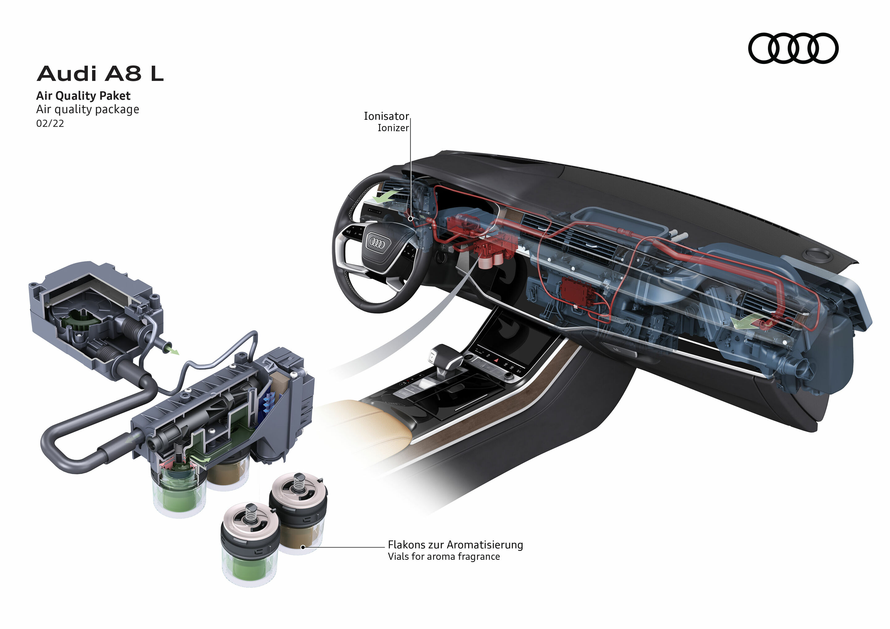 Illustration - Audi A8 L - Air Quality Paket