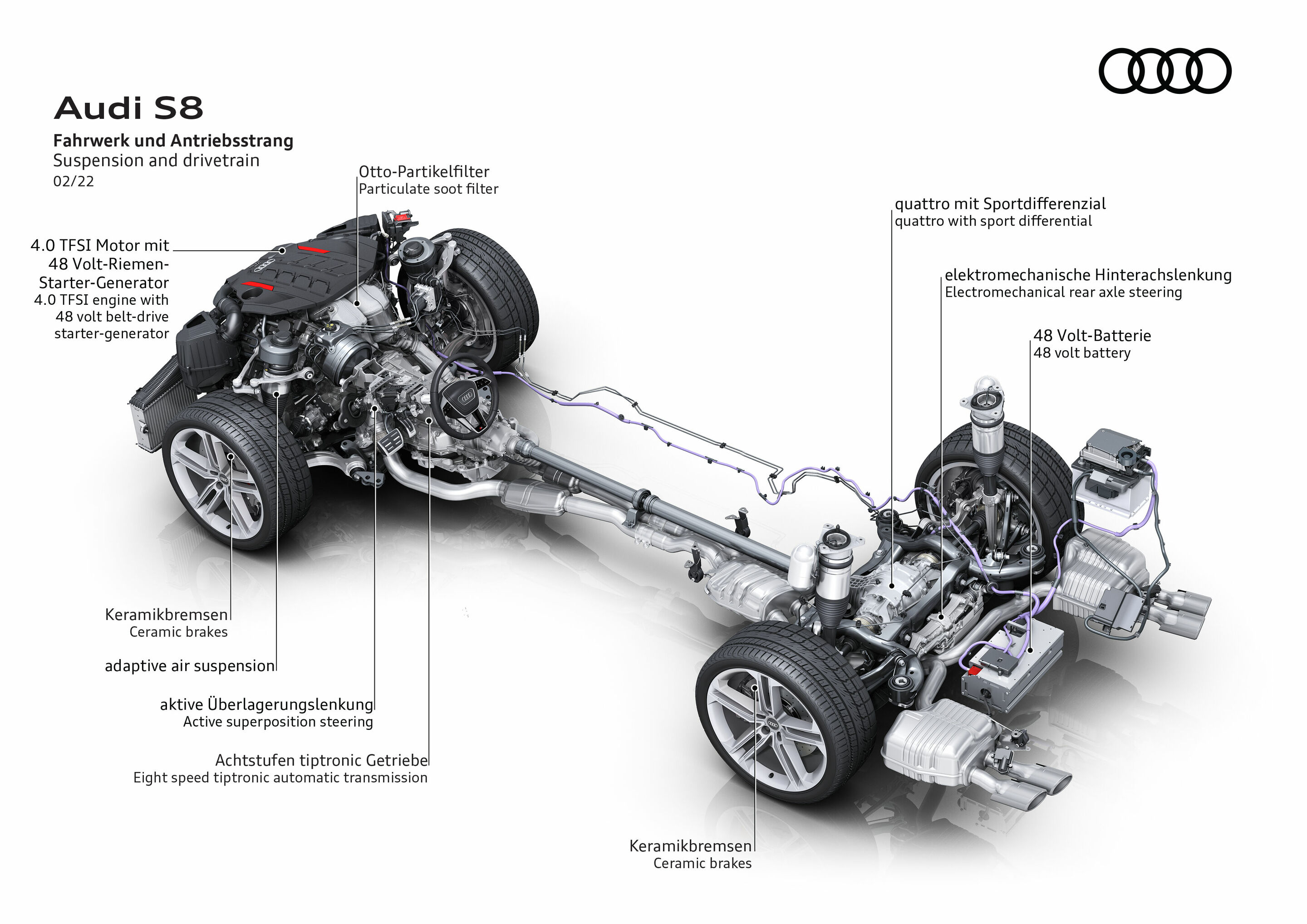 Illustration - Audi S8 - Suspension and drivetrain
