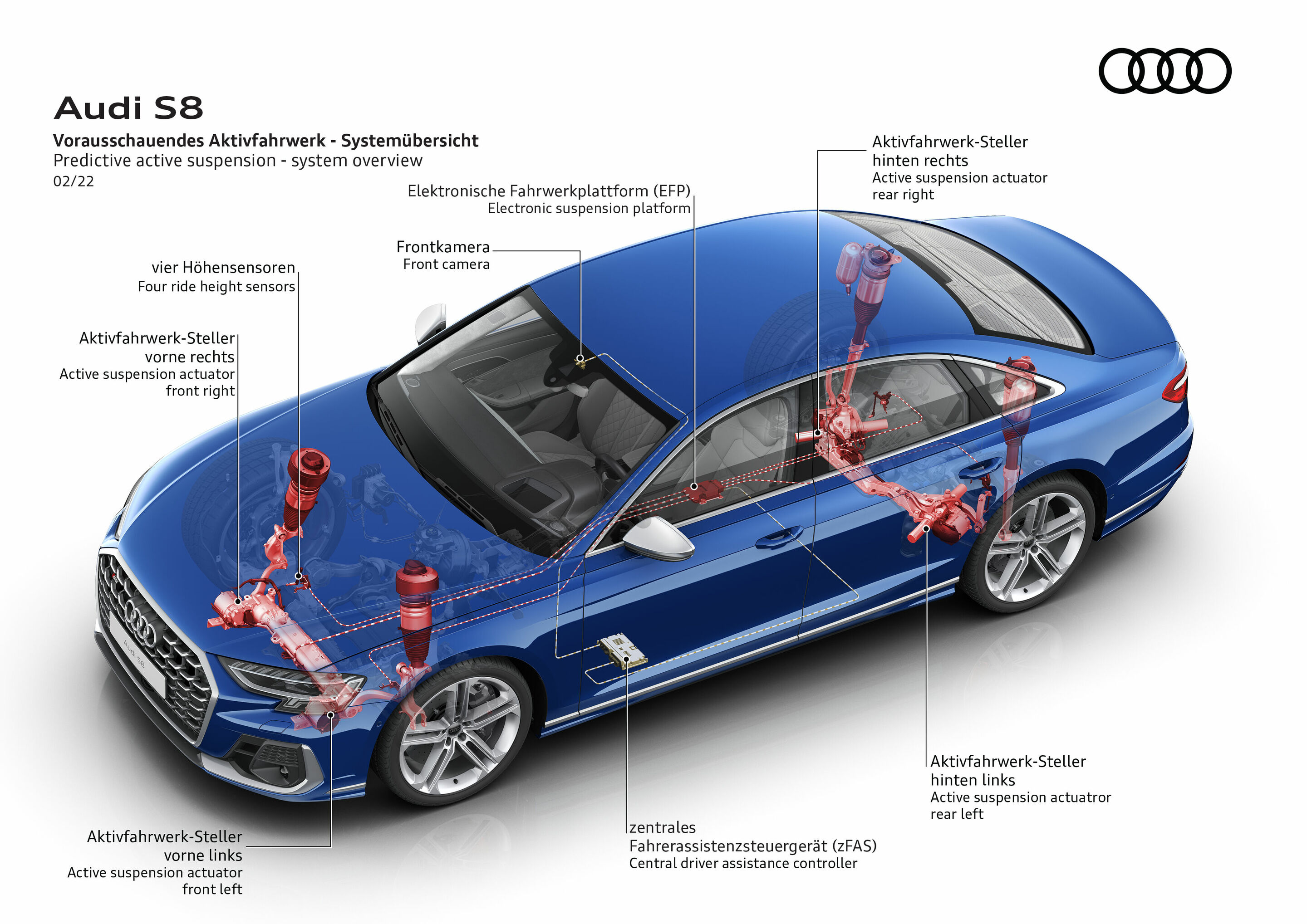 Illustration - Audi S8 - Vorausschauendes Aktivfahrwerk - Systemübersicht