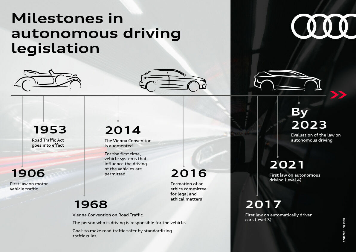 Milestones in autonomous driving legislation