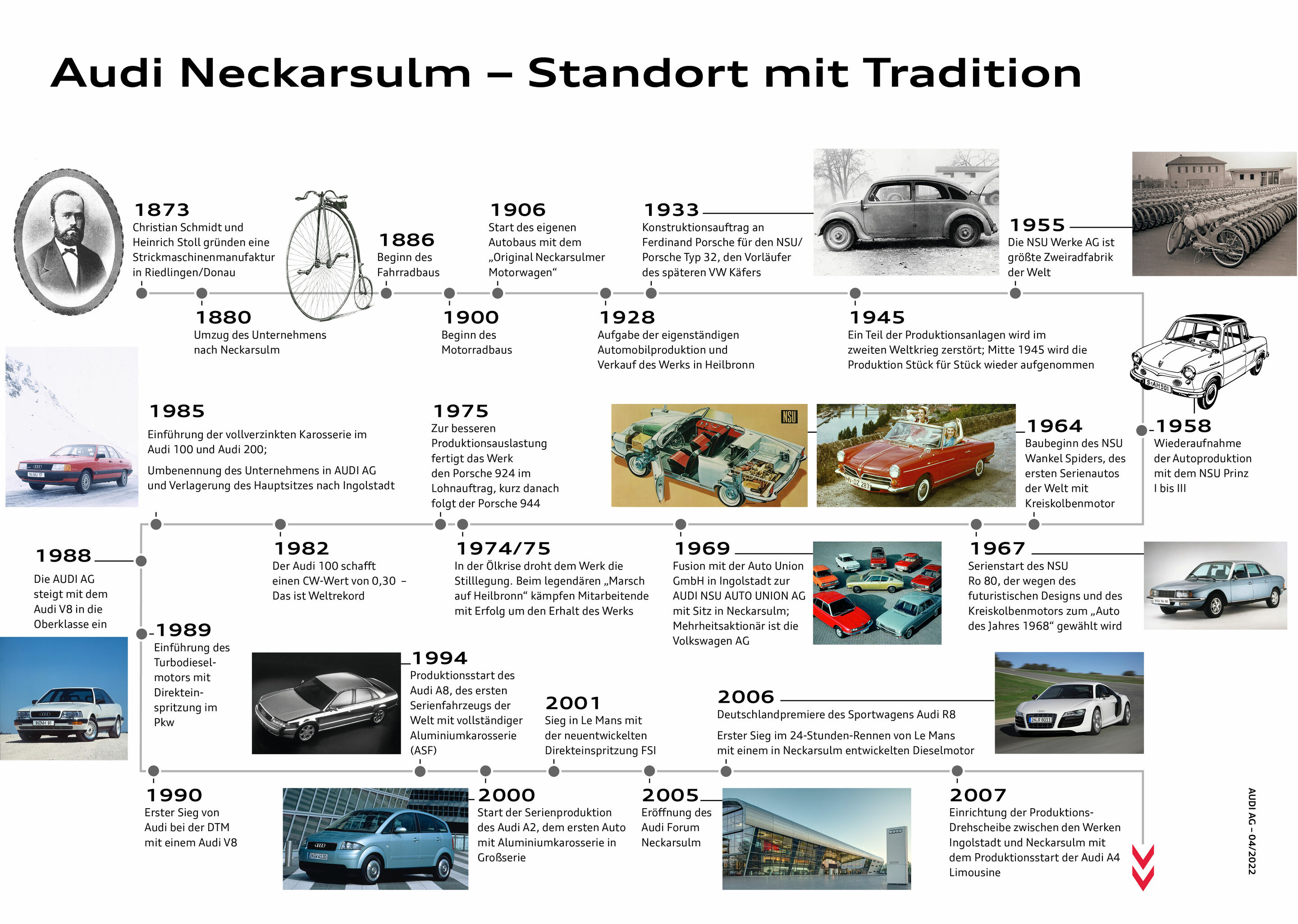 Audi Forum Neckarsulm würdigt Geschichte des Werbeslogans „Vorsprung durch Technik“