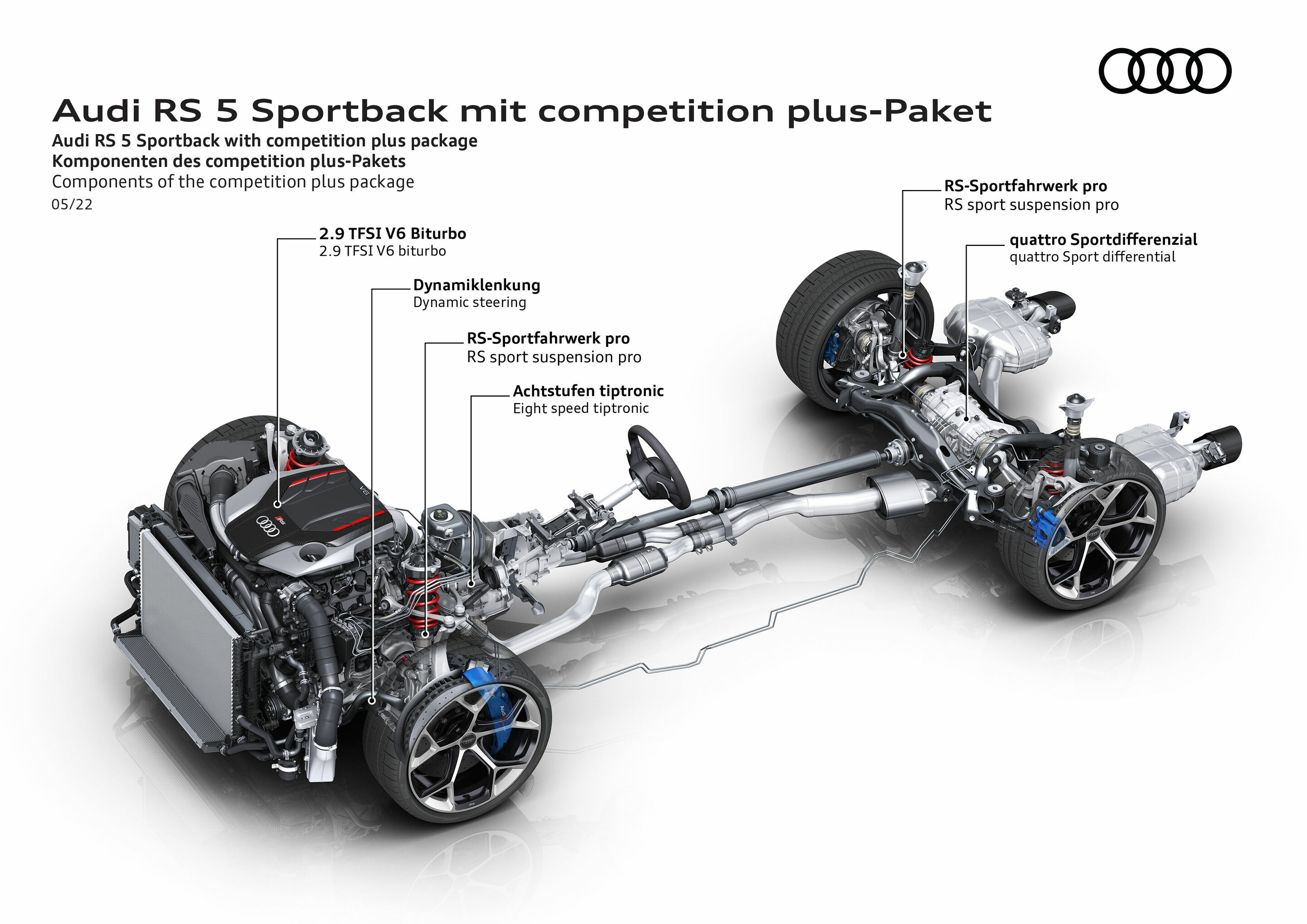 Illustration - Audi RS 5 Sportback with competition plus package - Components of the competition plus-Packet