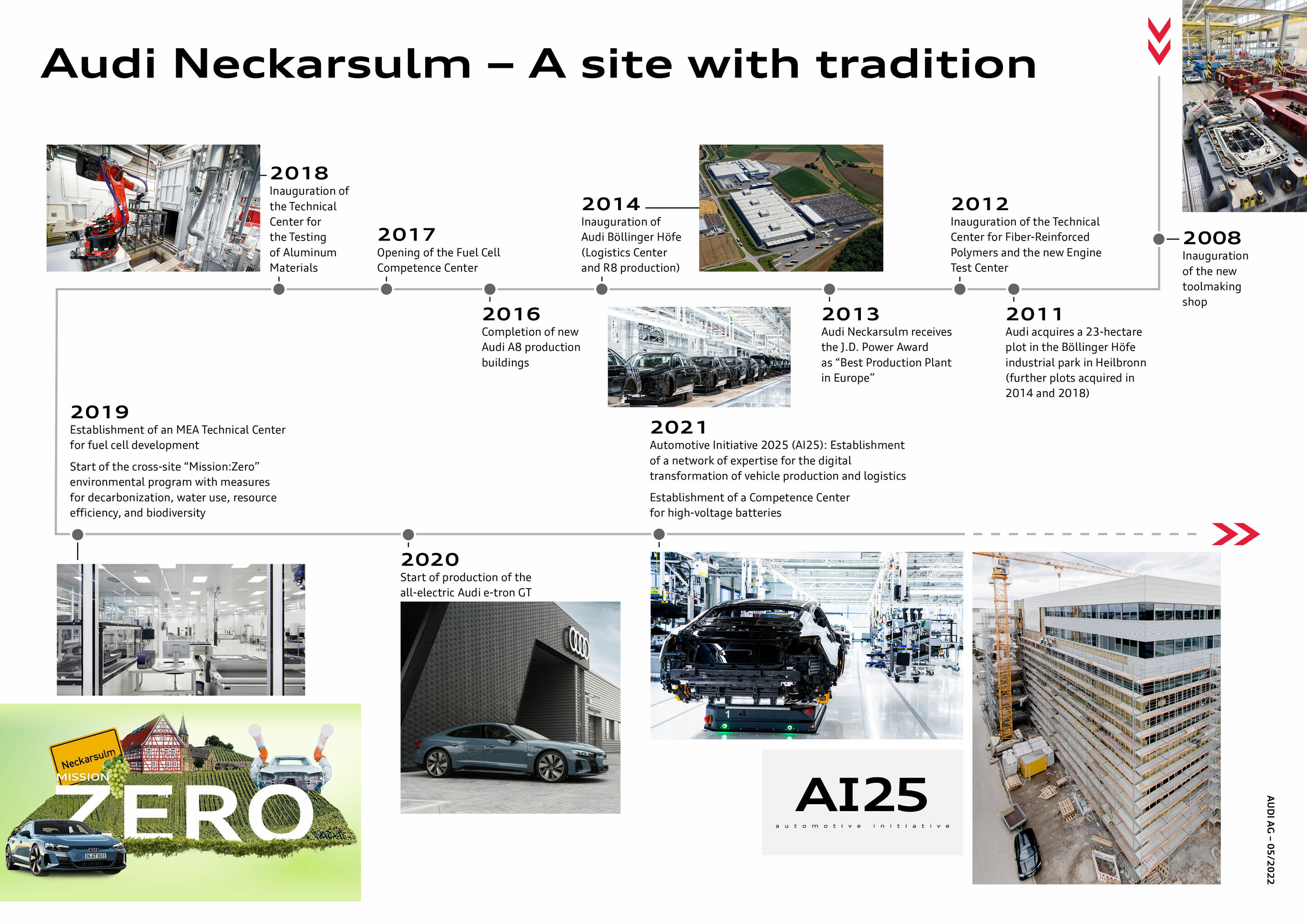 Audi Neckarsulm - A site with tradition
