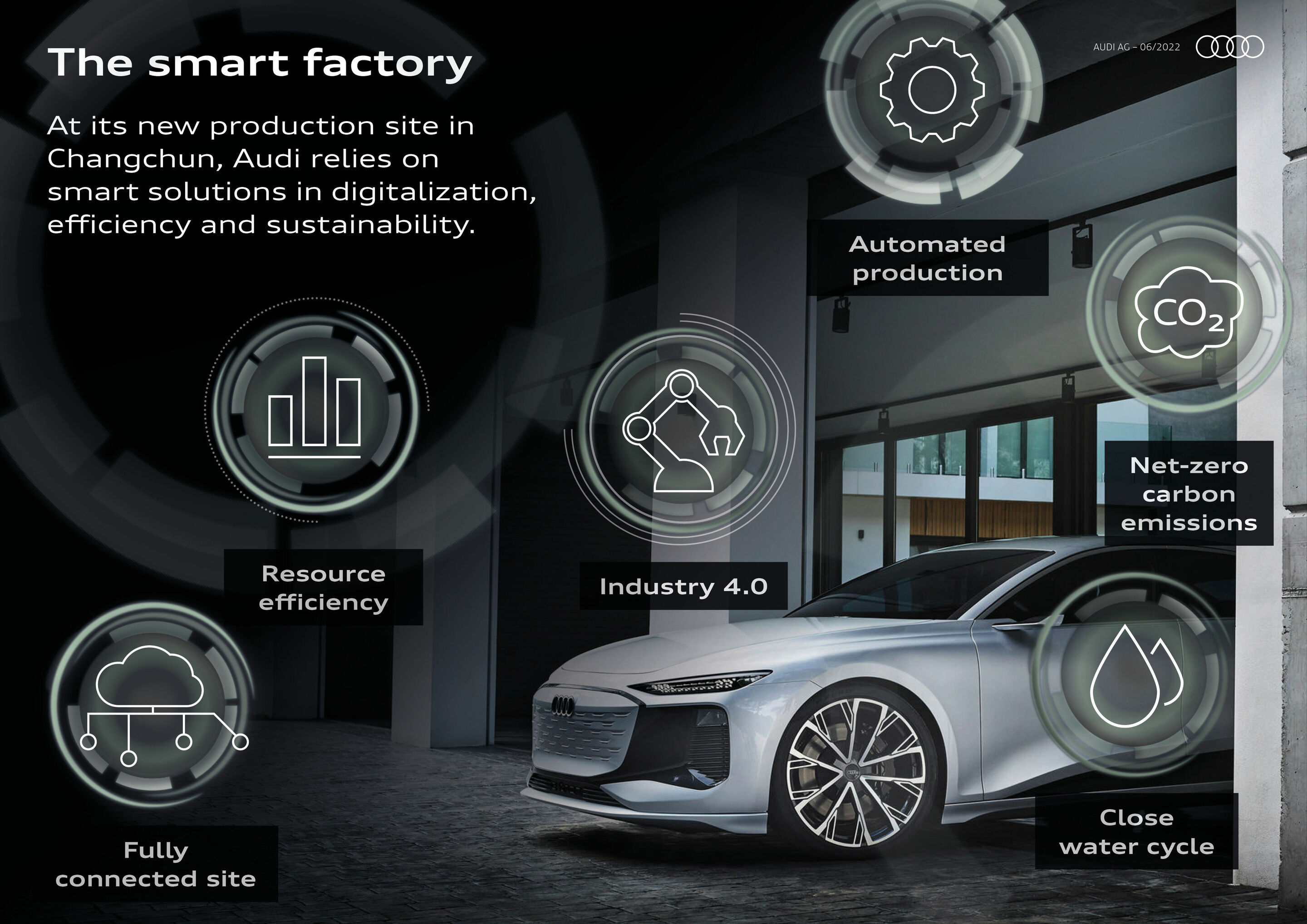 The smart factory