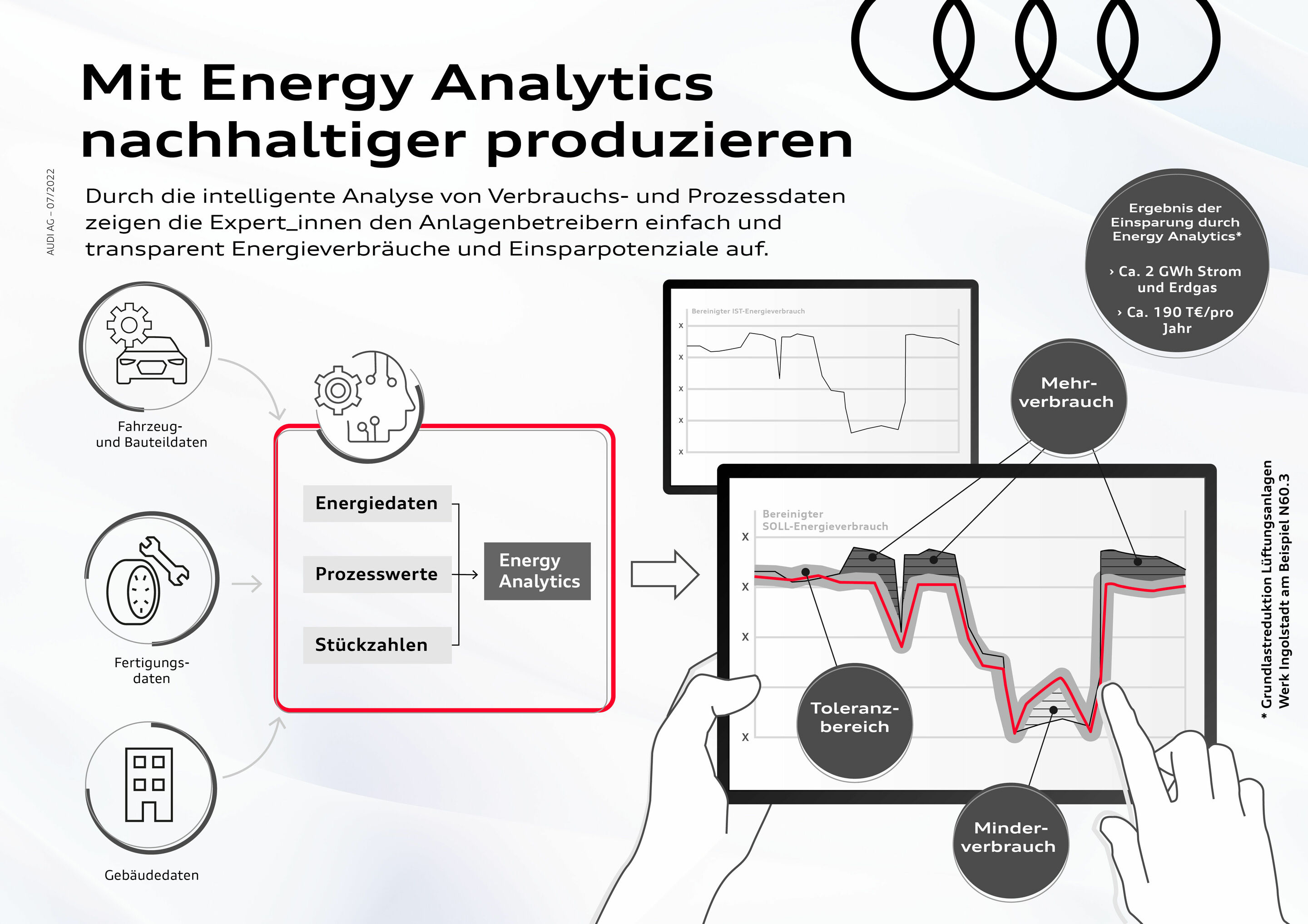 Mit Energy Analytics nachhaltiger produzieren