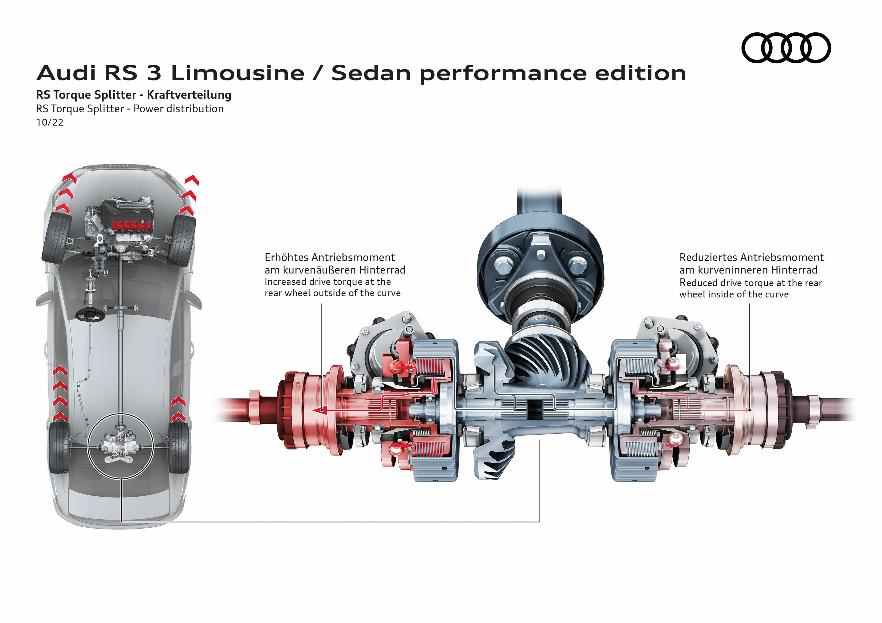 Illustration - Audi RS 3 Limousine performance edition - RS Torque Splitter – Kraftverteilung