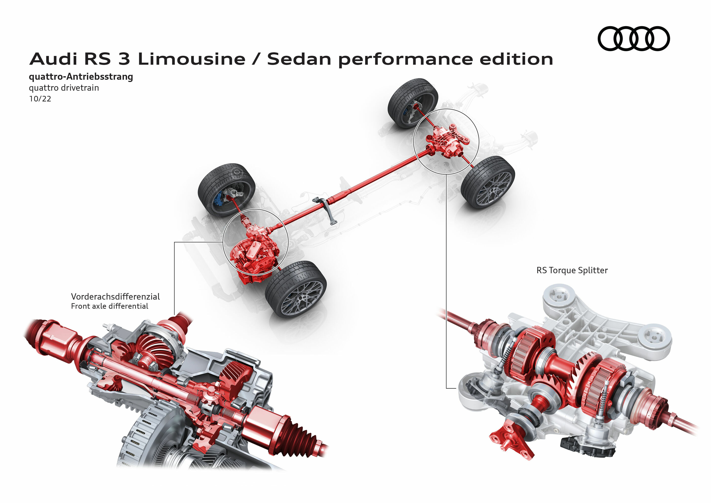 Illustration - Audi RS 3 Sedan performance edition - quattro drivetrain