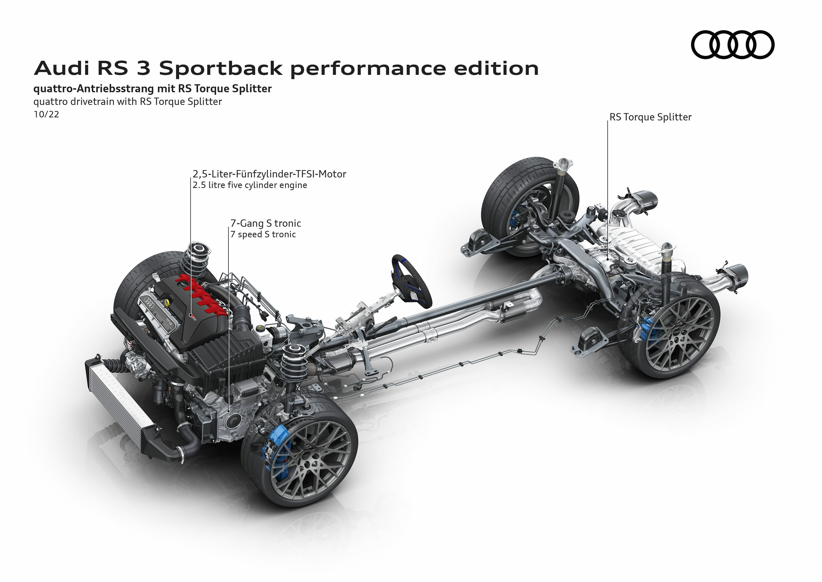 Illustration - Audi RS 3 Sportback performance edition - quattro-Antriebsstrang mit RS Torque Splitter