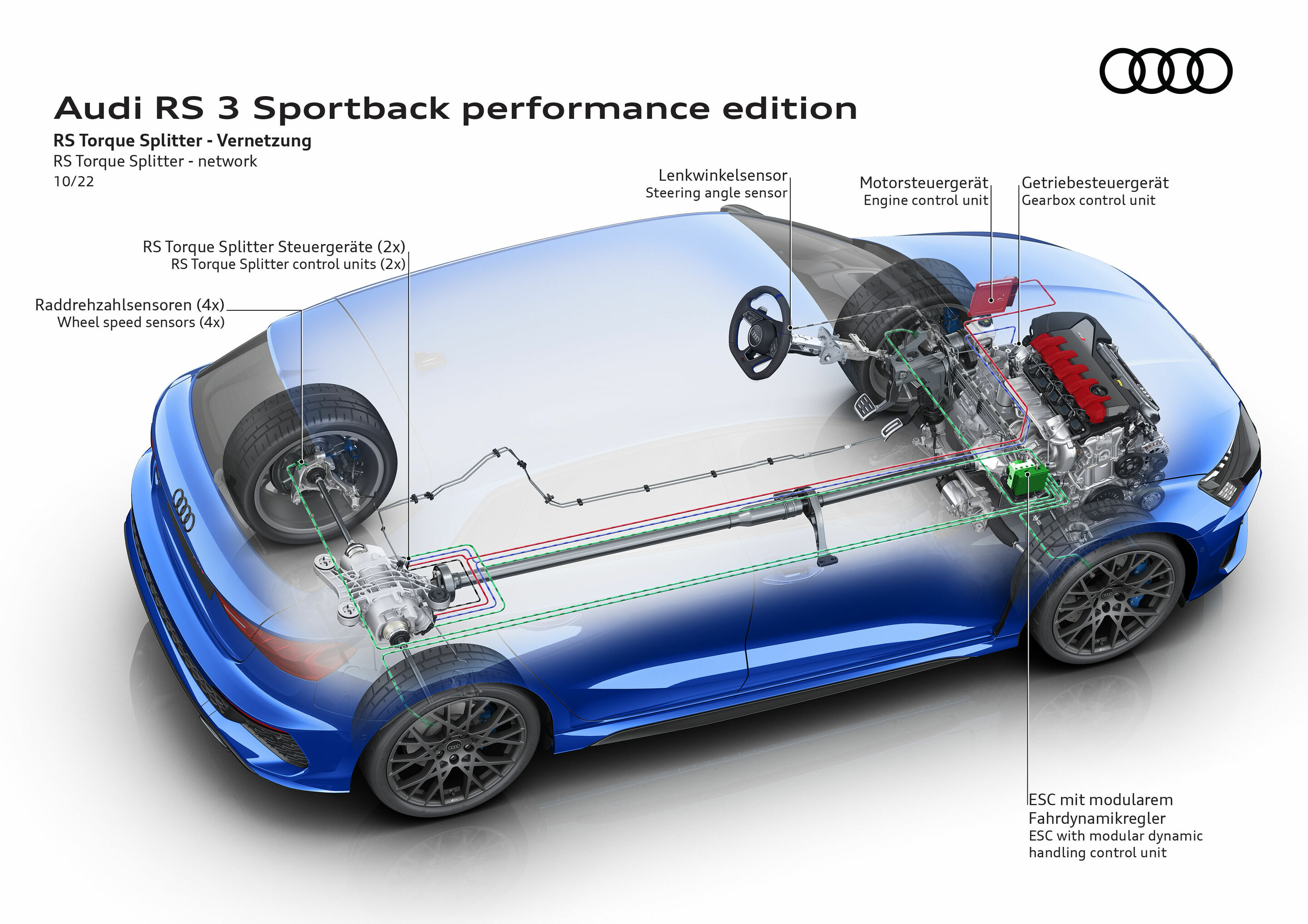 Illustration - Audi RS 3 Sportback performance edition - RS Torque Splitter – network