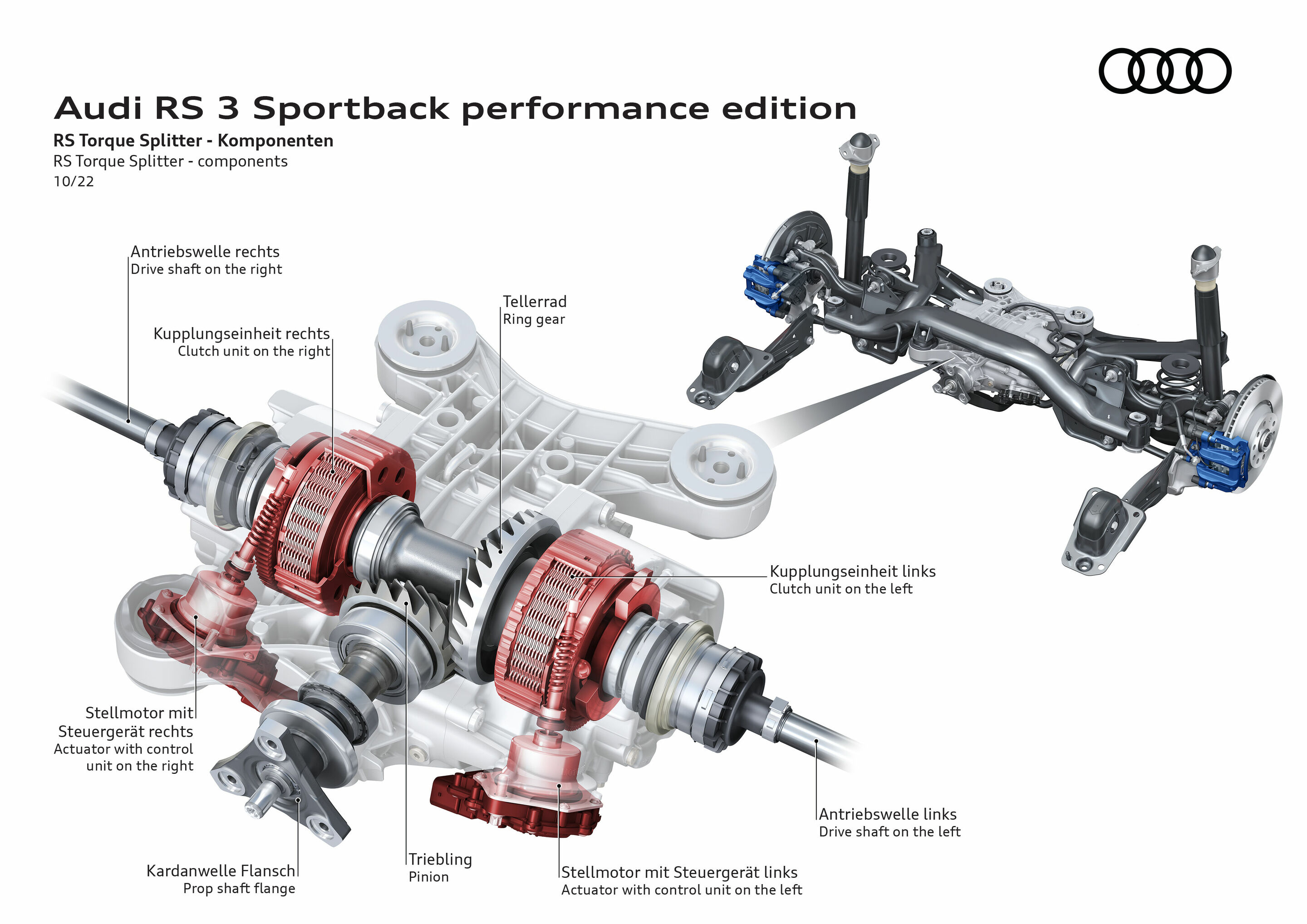 Illustration - Audi RS 3 Sportback performance edition - RS Torque Splitter – components