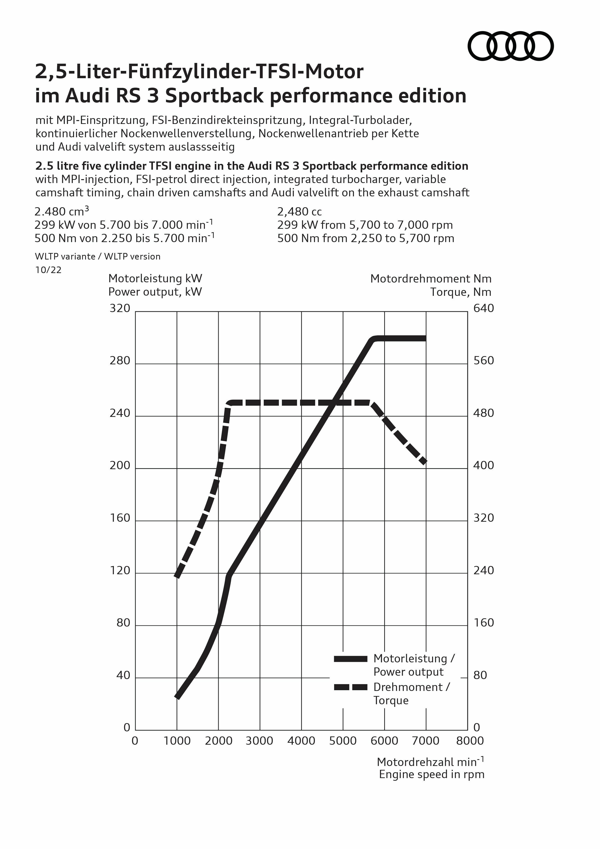 Illustration - Audi RS 3 Sportback performance edition - 2.5 litre five cylinder TFSI engine