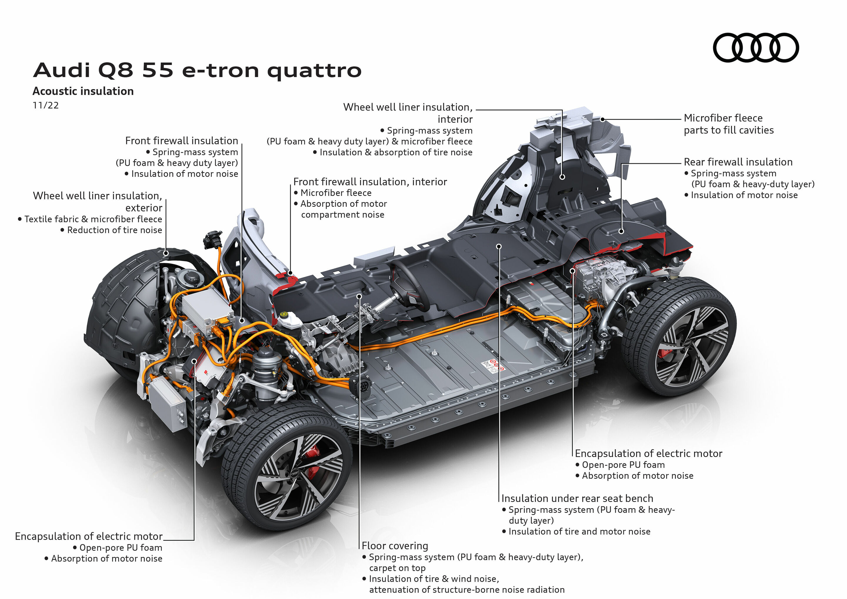 Audi Q8 55 e-tron quattro | Audi MediaCenter
