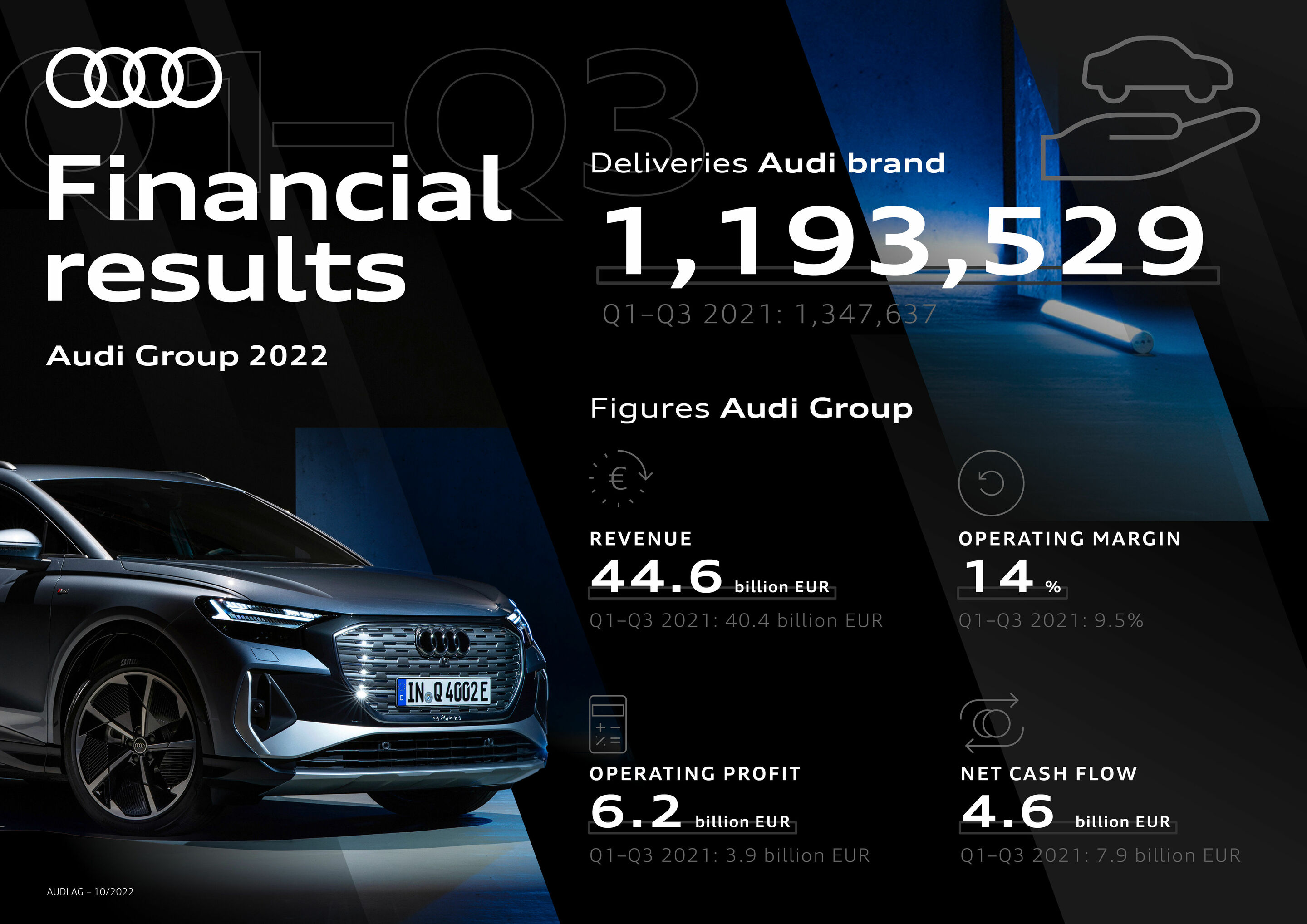 Audi, Company Overview & News