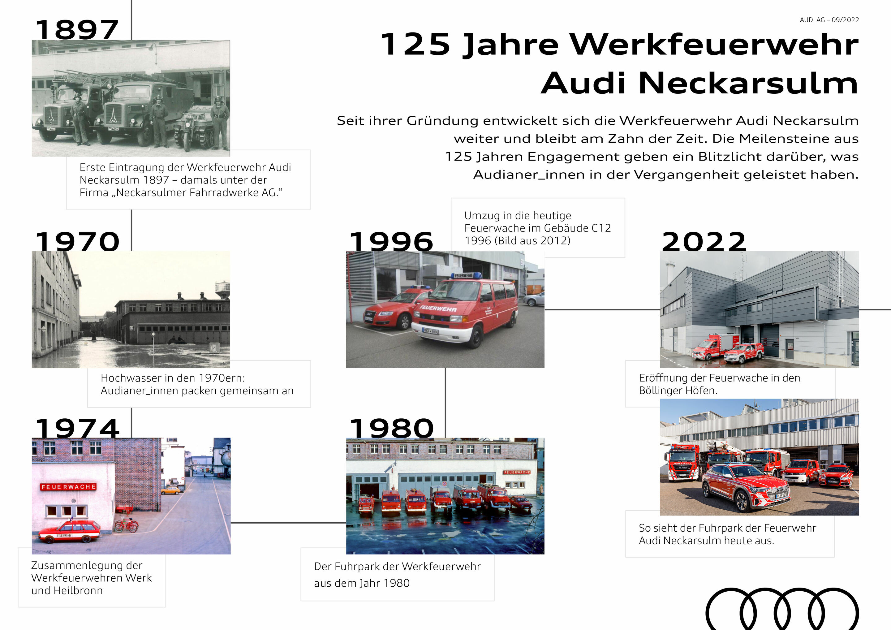 Werkfeuerwehr Audi Neckarsulm feiert Jubiläum: 125 Jahre Sicherheit, Prävention und Schutz