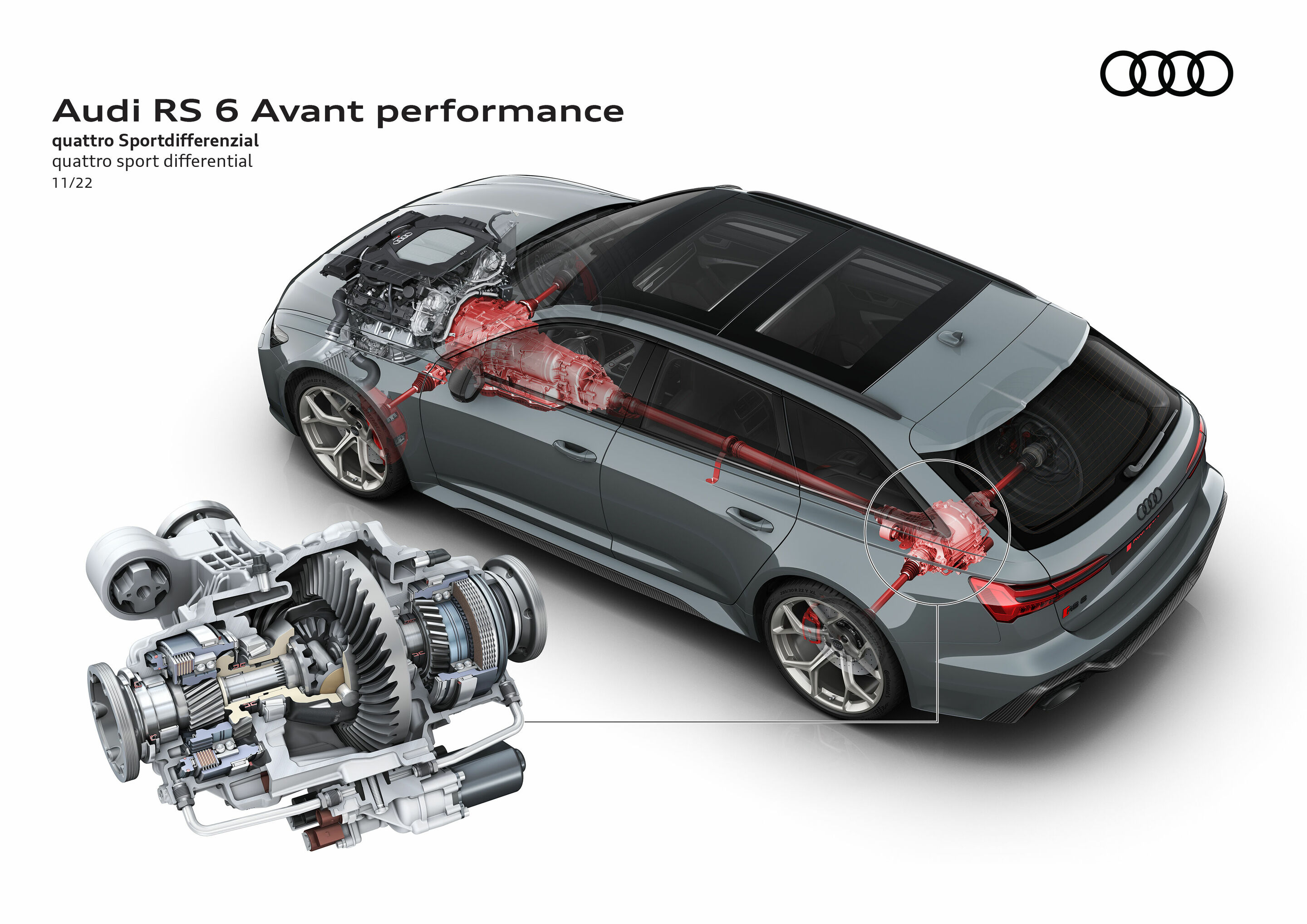 Illustration - Audi RS 6 Avant performance - quattro sport differential
