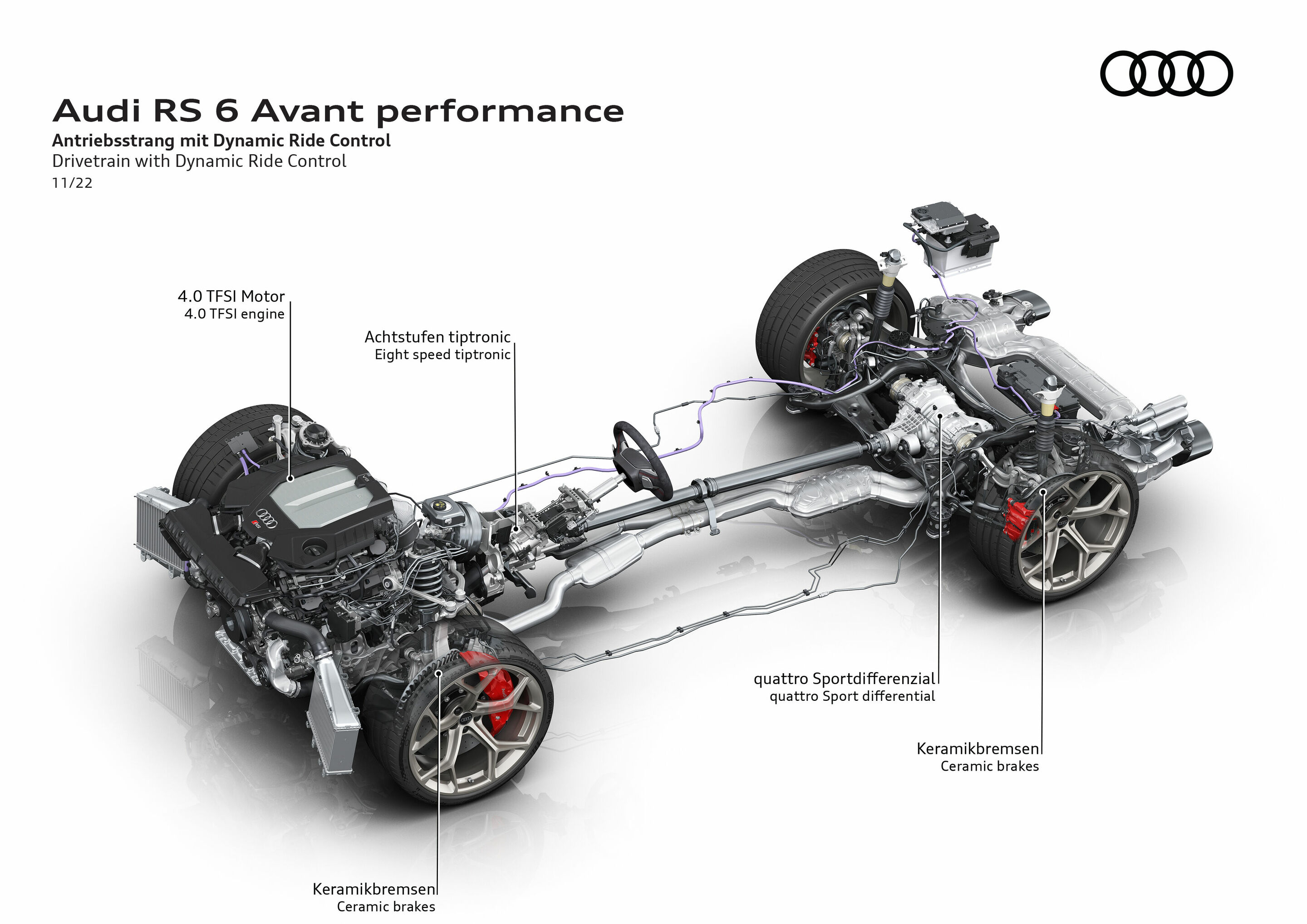 Illustration - Audi RS 6 Avant performance - Drivetrain with Dynamic Ride Control