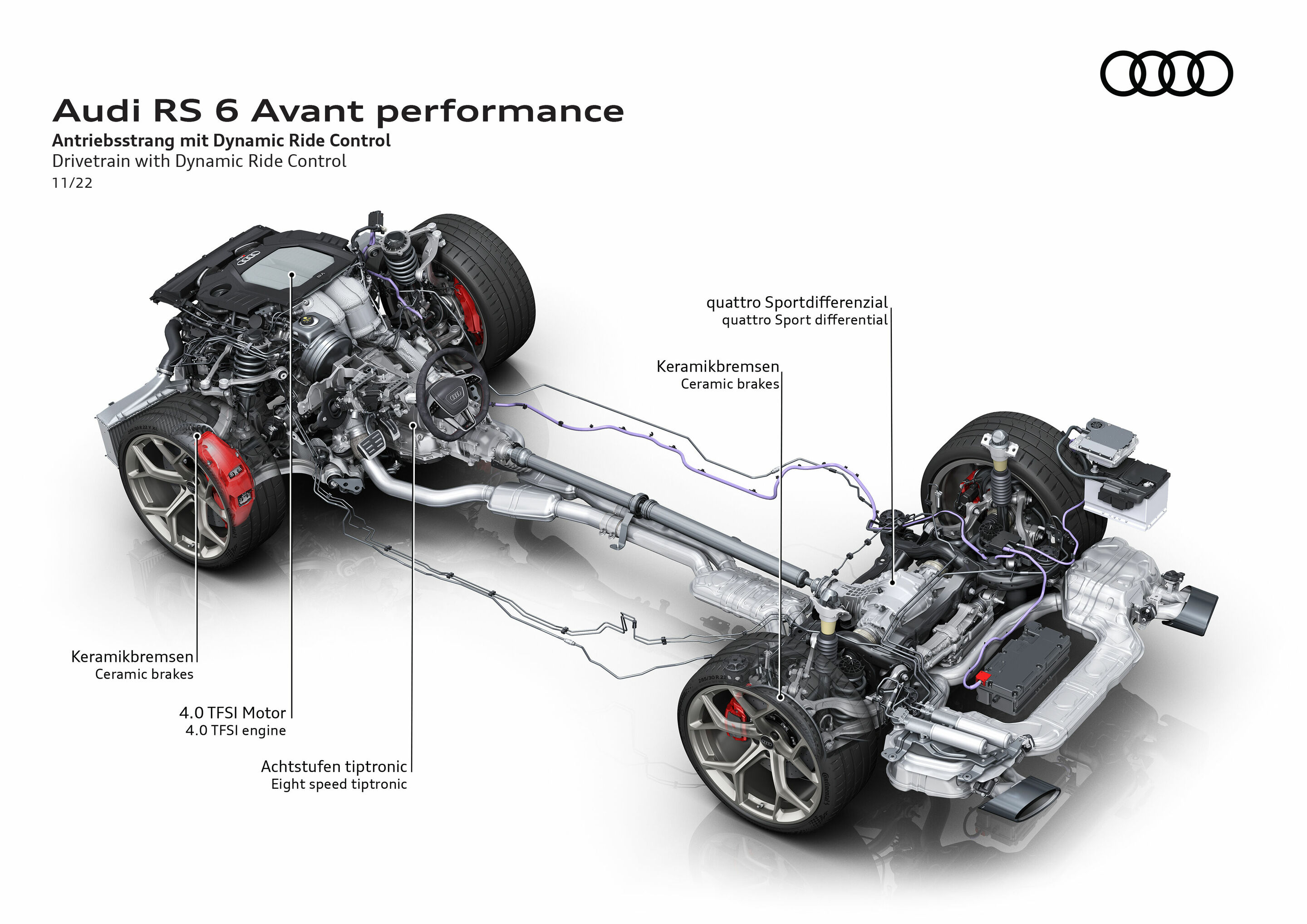 Illustration - Audi RS 6 Avant performance - Drivetrain with Dynamic Ride Control