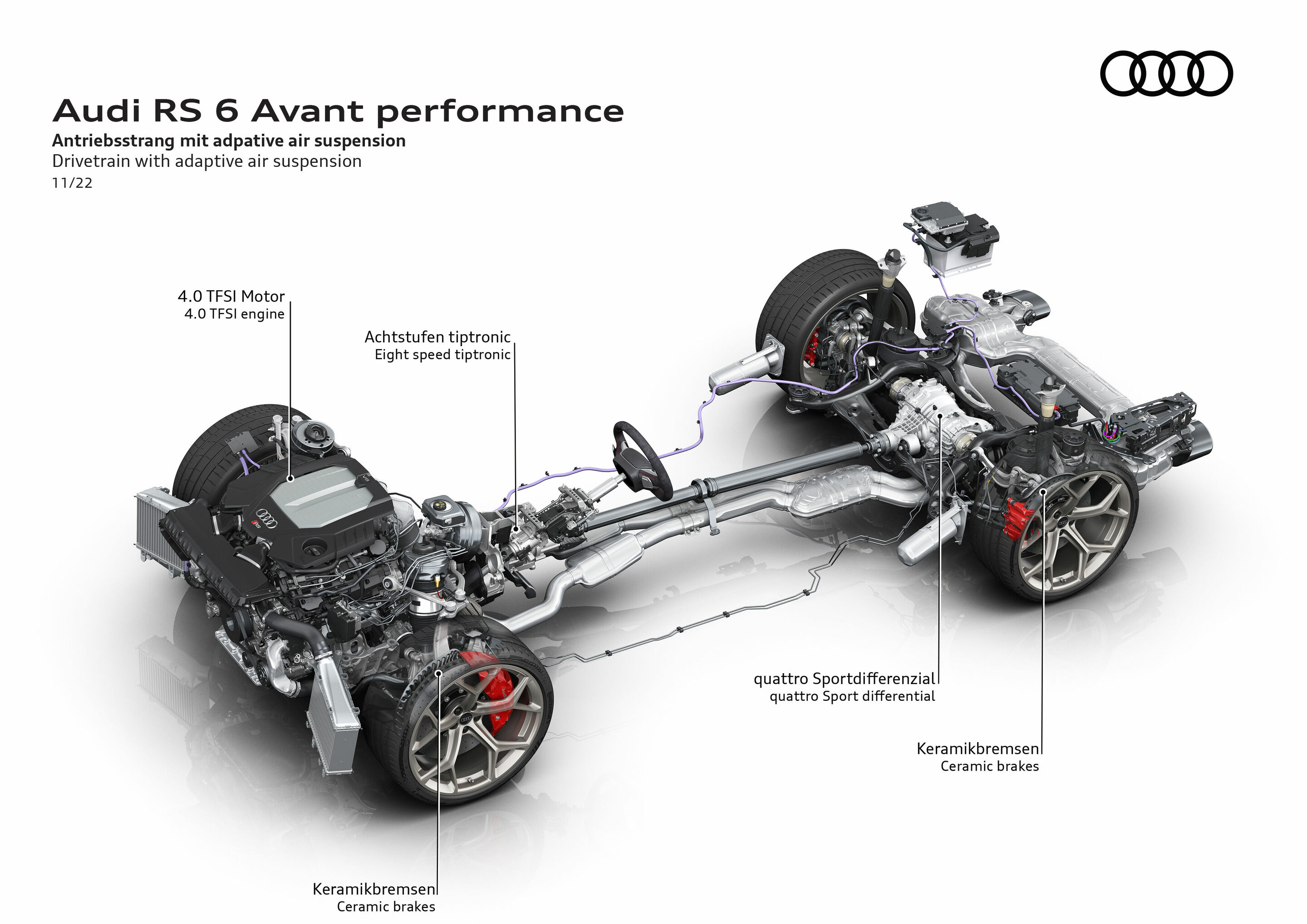 Illustration - Audi RS 6 Avant performance - Antriebsstrang mit adpative air suspension