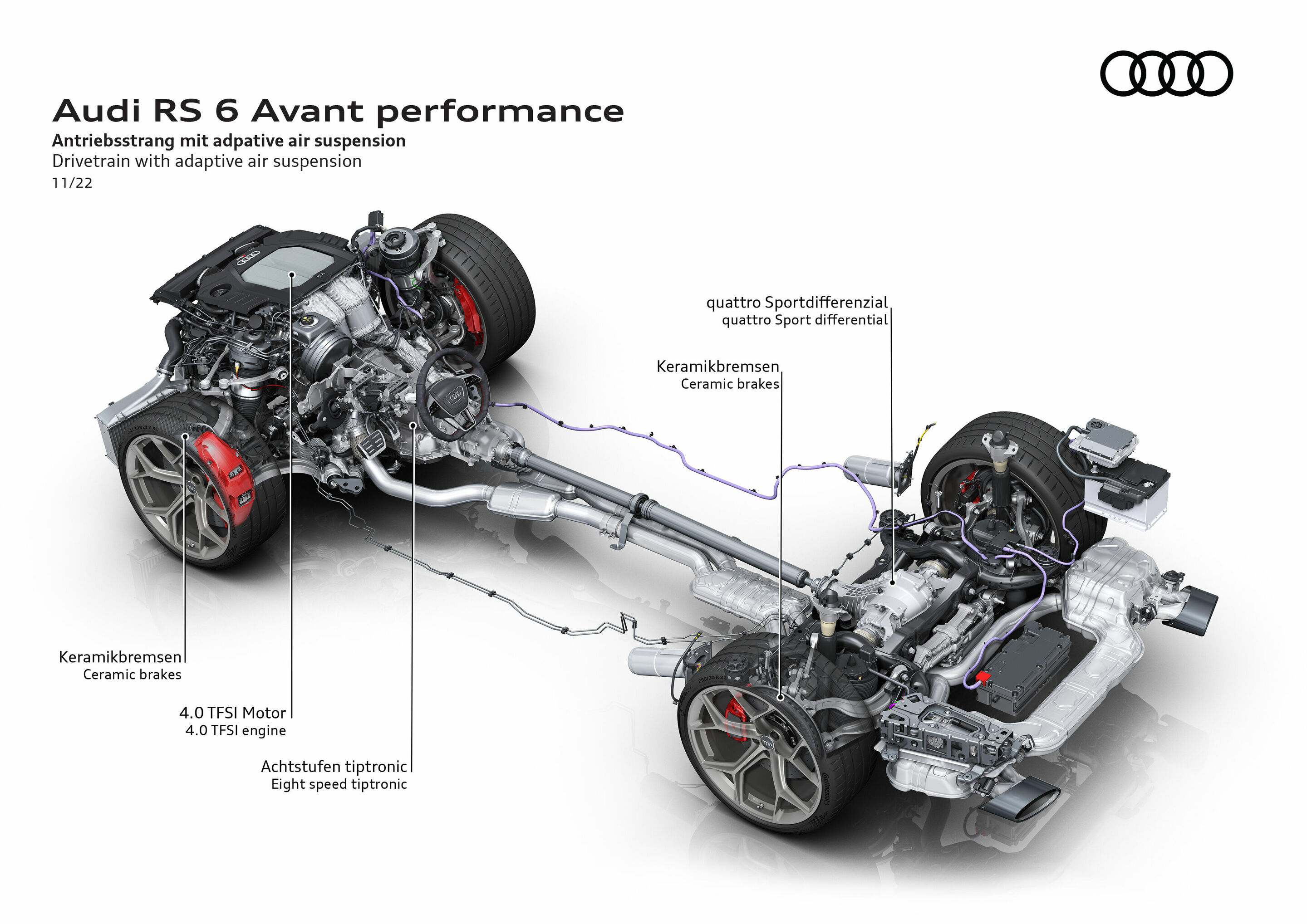 Illustration - Audi RS 6 Avant performance - Drivetrain with adaptive air suspension