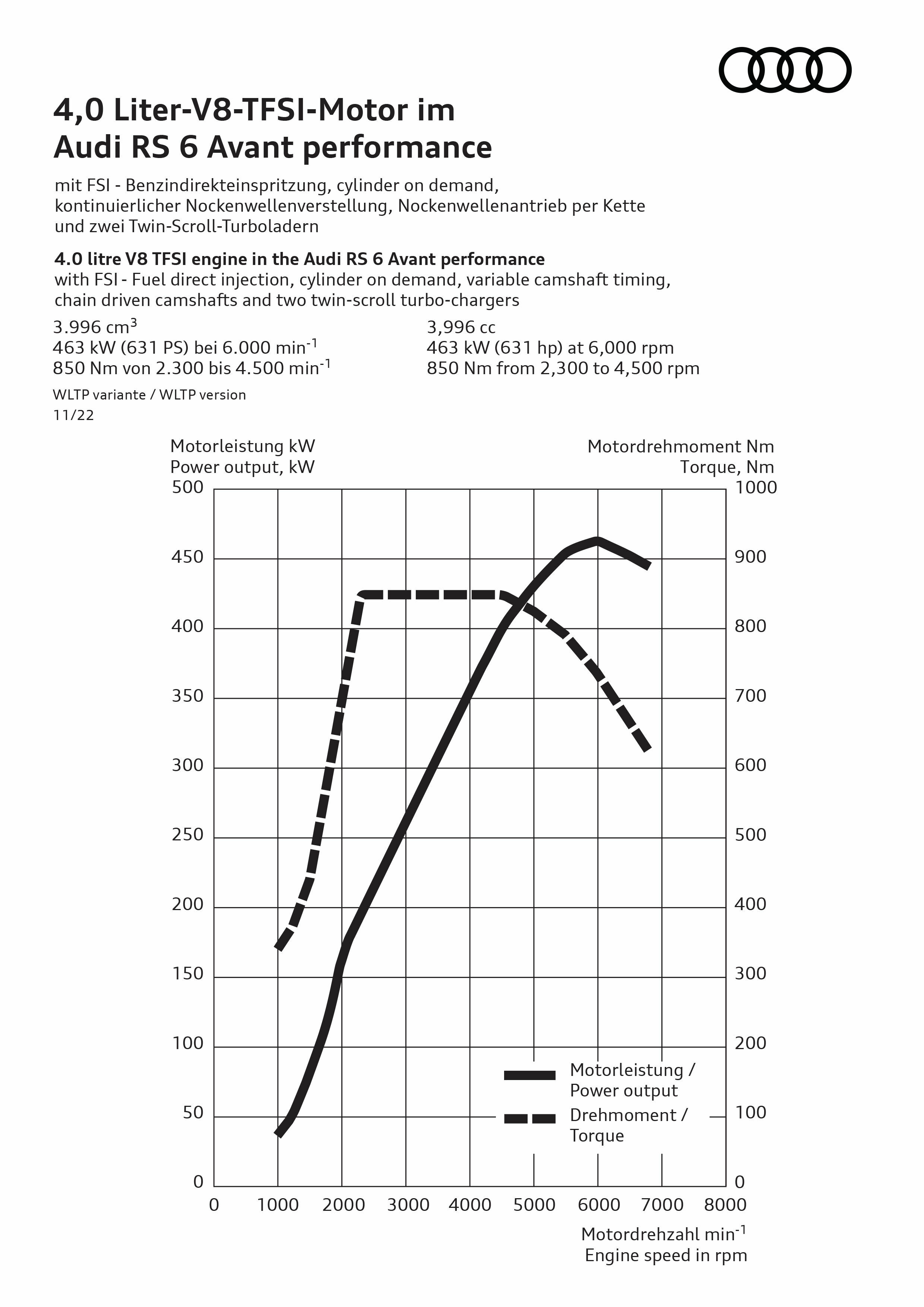 Illustration - Audi RS 6 Avant performance - 4,0 Liter-V8-TFSI-Motor im Audi RS 6 Avant performance
