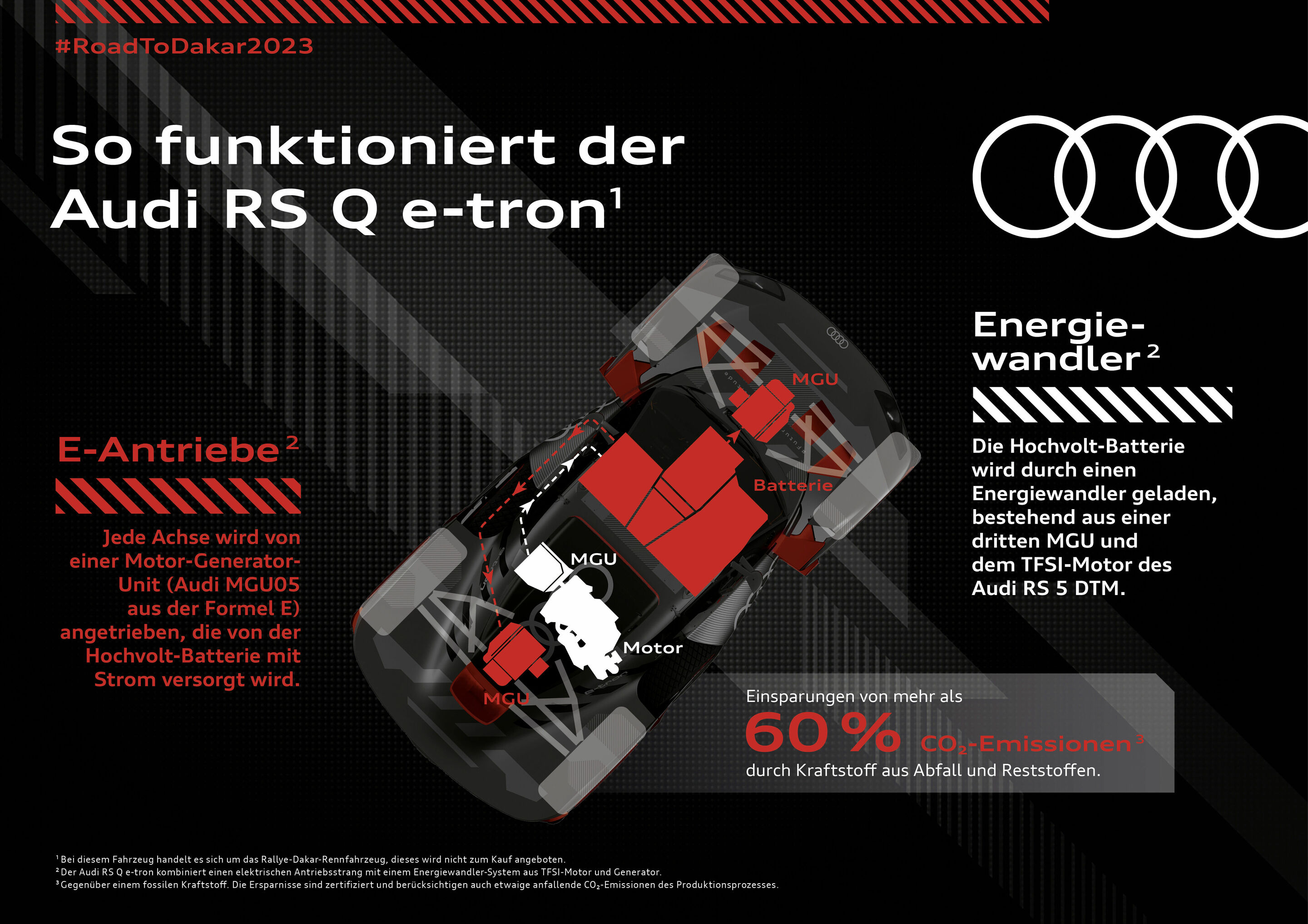 Infografik - Rallye Dakar 2023 - Infografik: So funktioniert der Audi RS Q e-tron