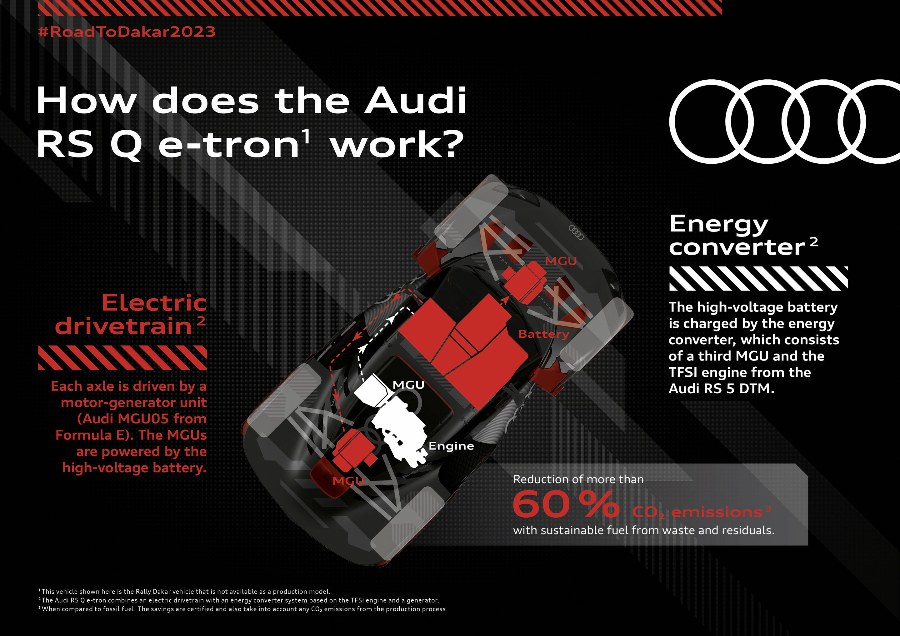 Infographic - Dakar Rally 2023 - Infographic: How the Audi RS Q e-tron works