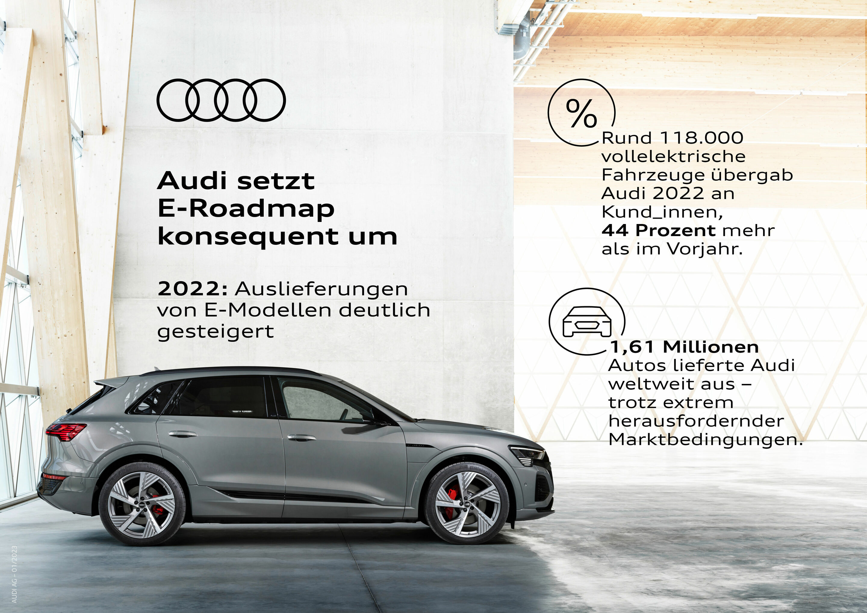 Audi setzt E-Roadmap konsequent um