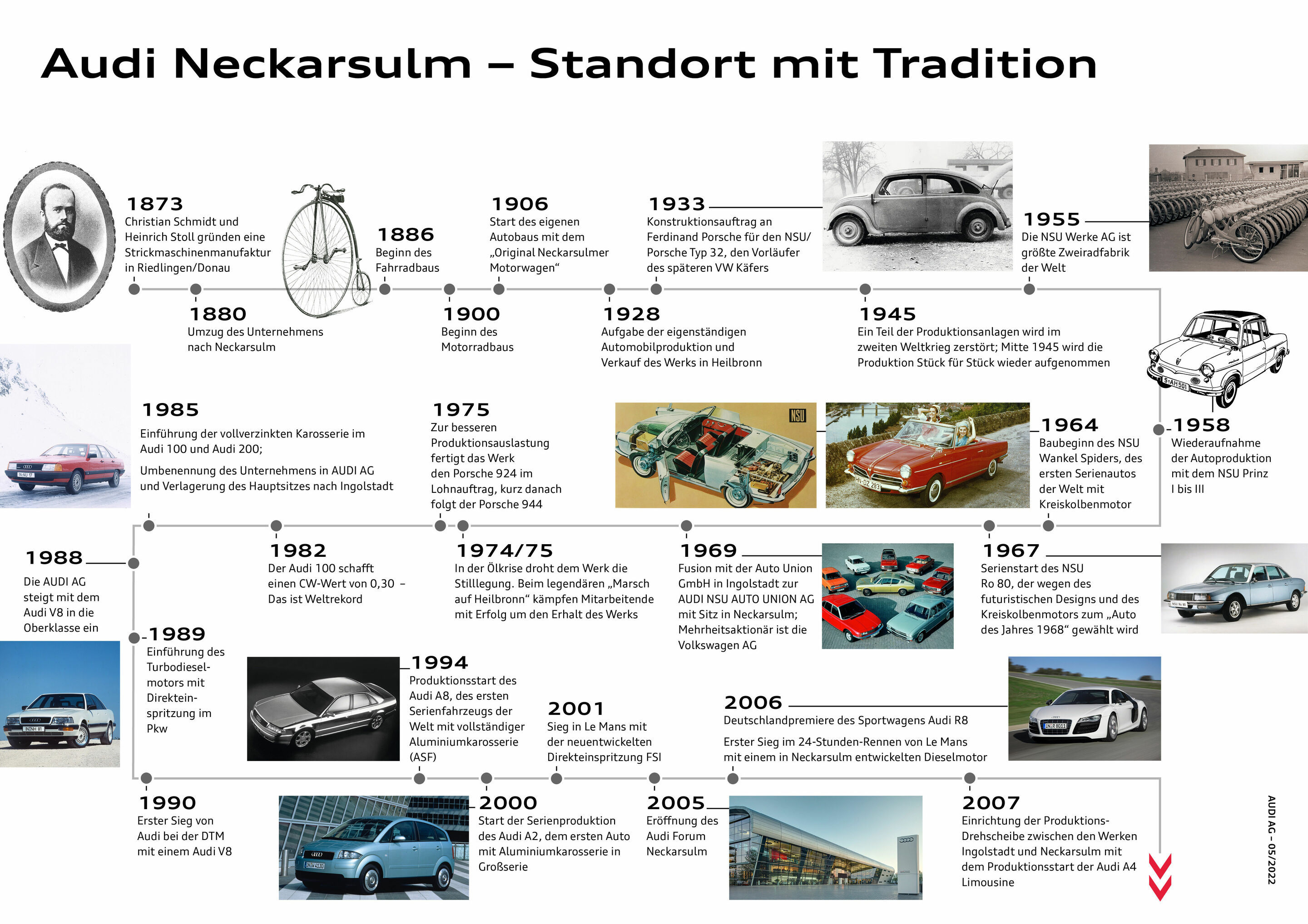 150-jähriges Jubiläum NSU und Audi-Standort Neckarsulm