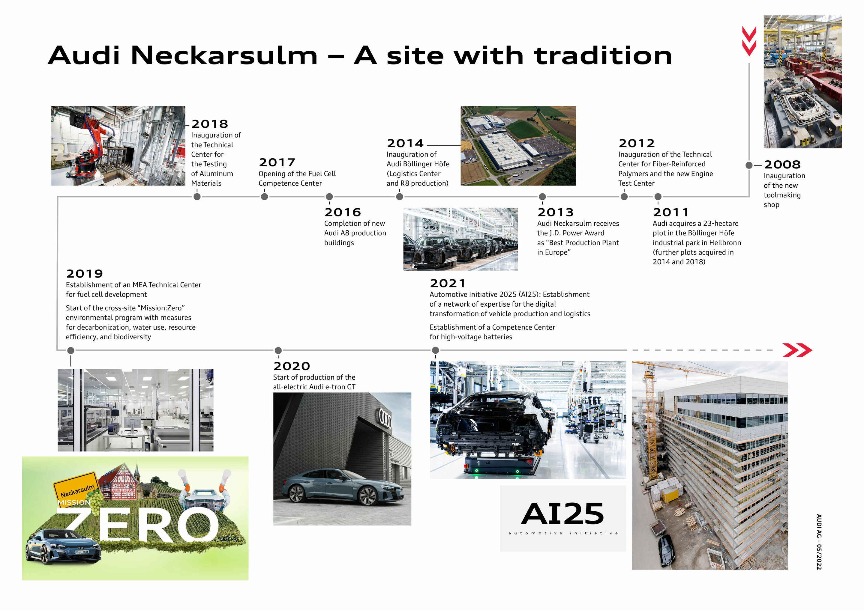 The traditional NSU brand and Audi’s Neckarsulm site: 150 years of innovation and transformation