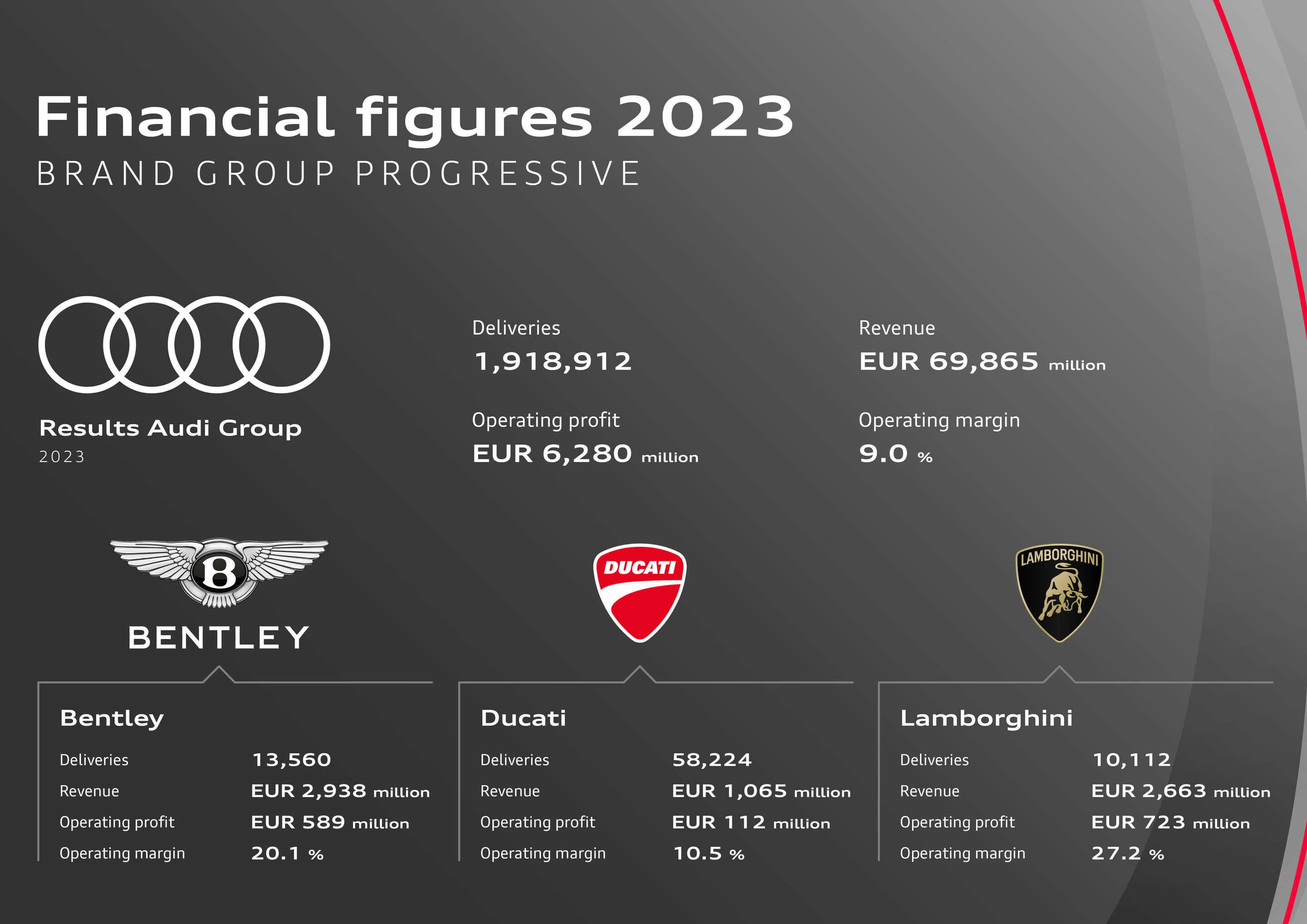 Financial figures 2023